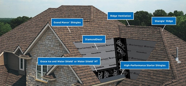Integrity roof System layout