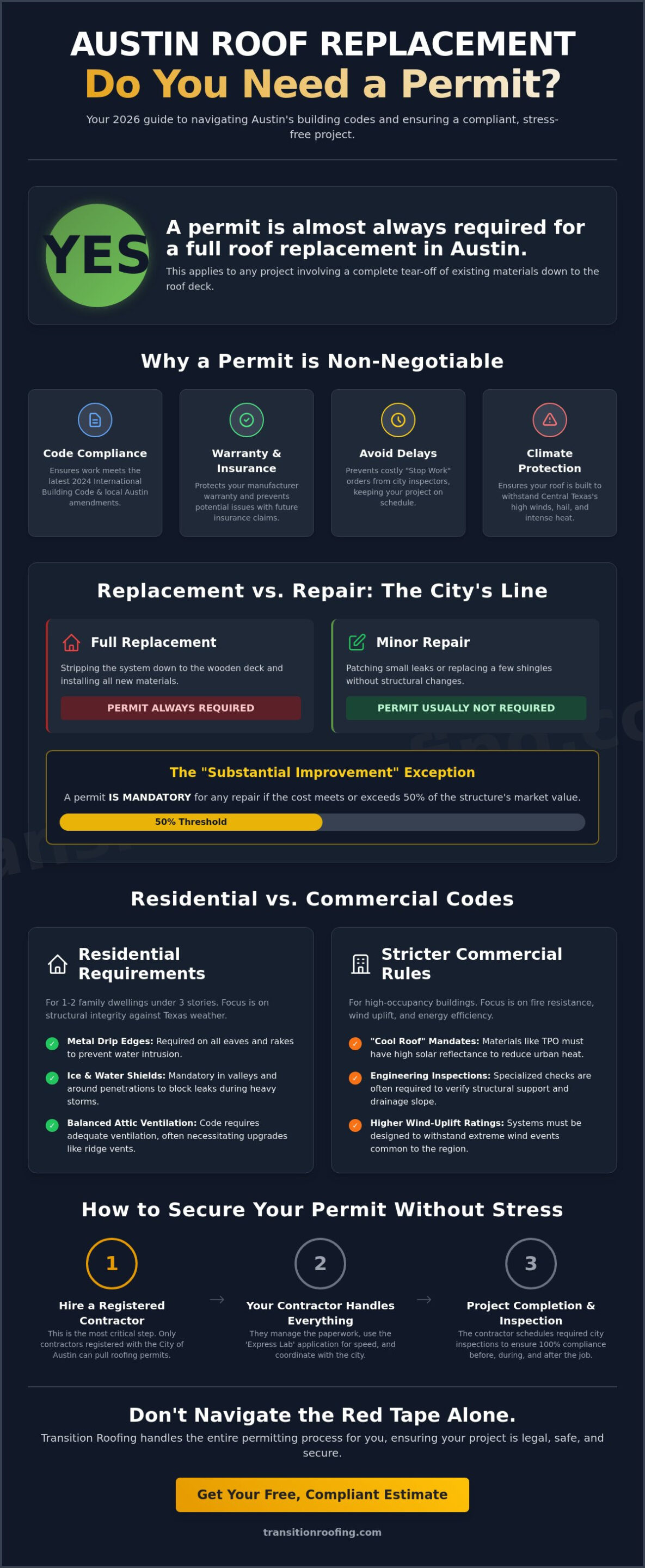 Do I Need a Permit for Roof Replacement in Austin, TX? (2026 Guide)