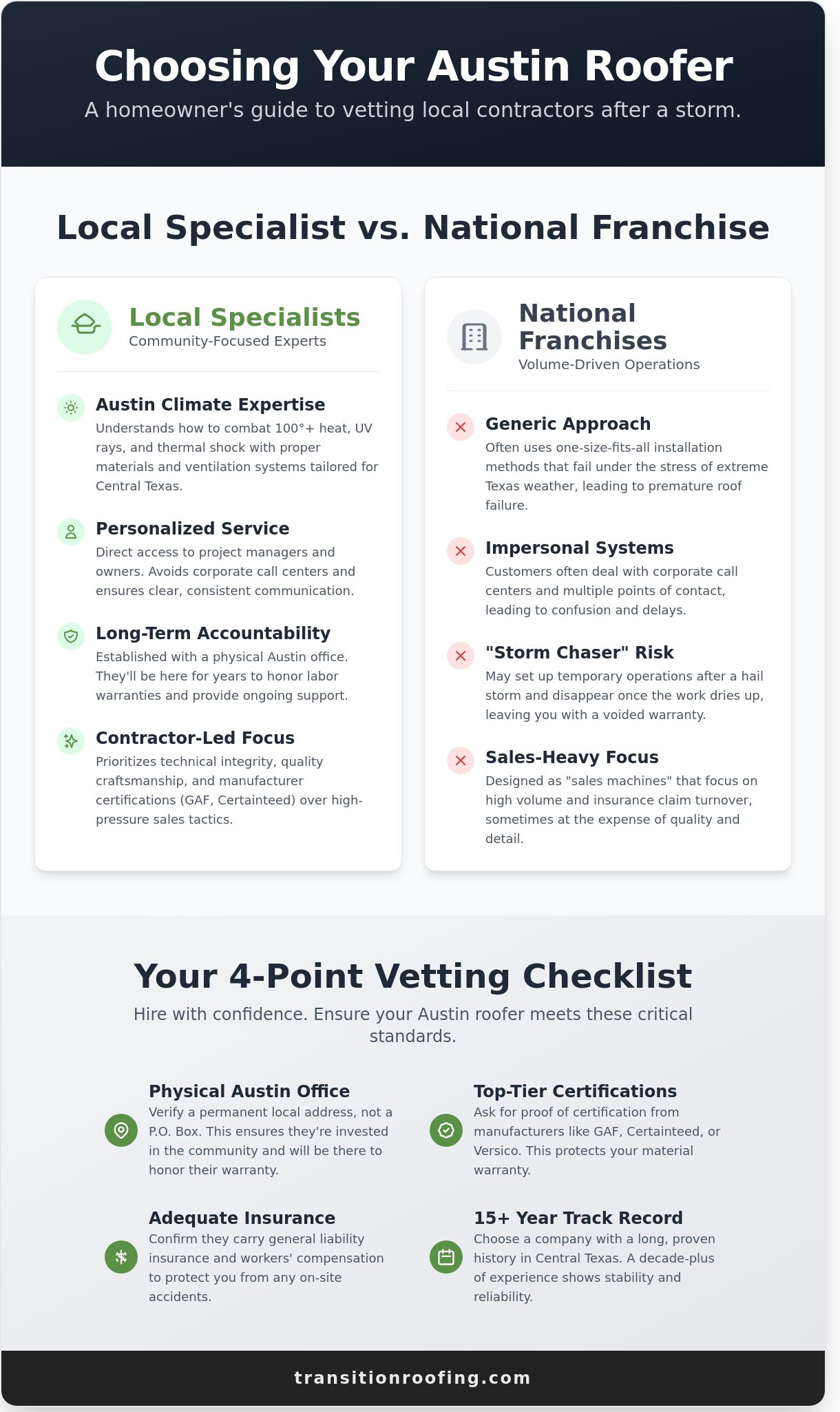 Expert Guide to Choosing the Best Roofing Firms Near Me in Austin, TX