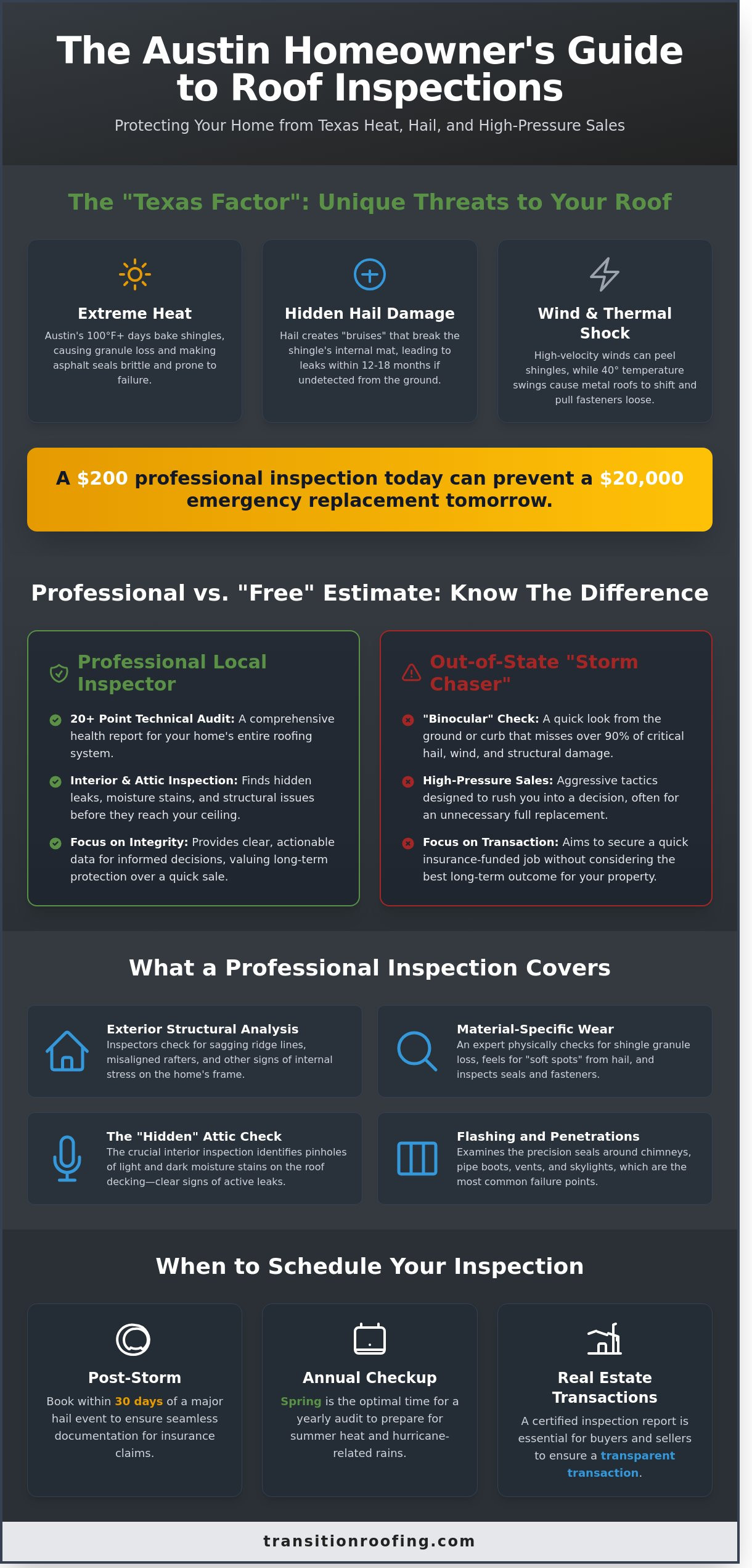 Expert Roof Inspection in Austin & Central Texas: Your 2026 Homeowner's Guide