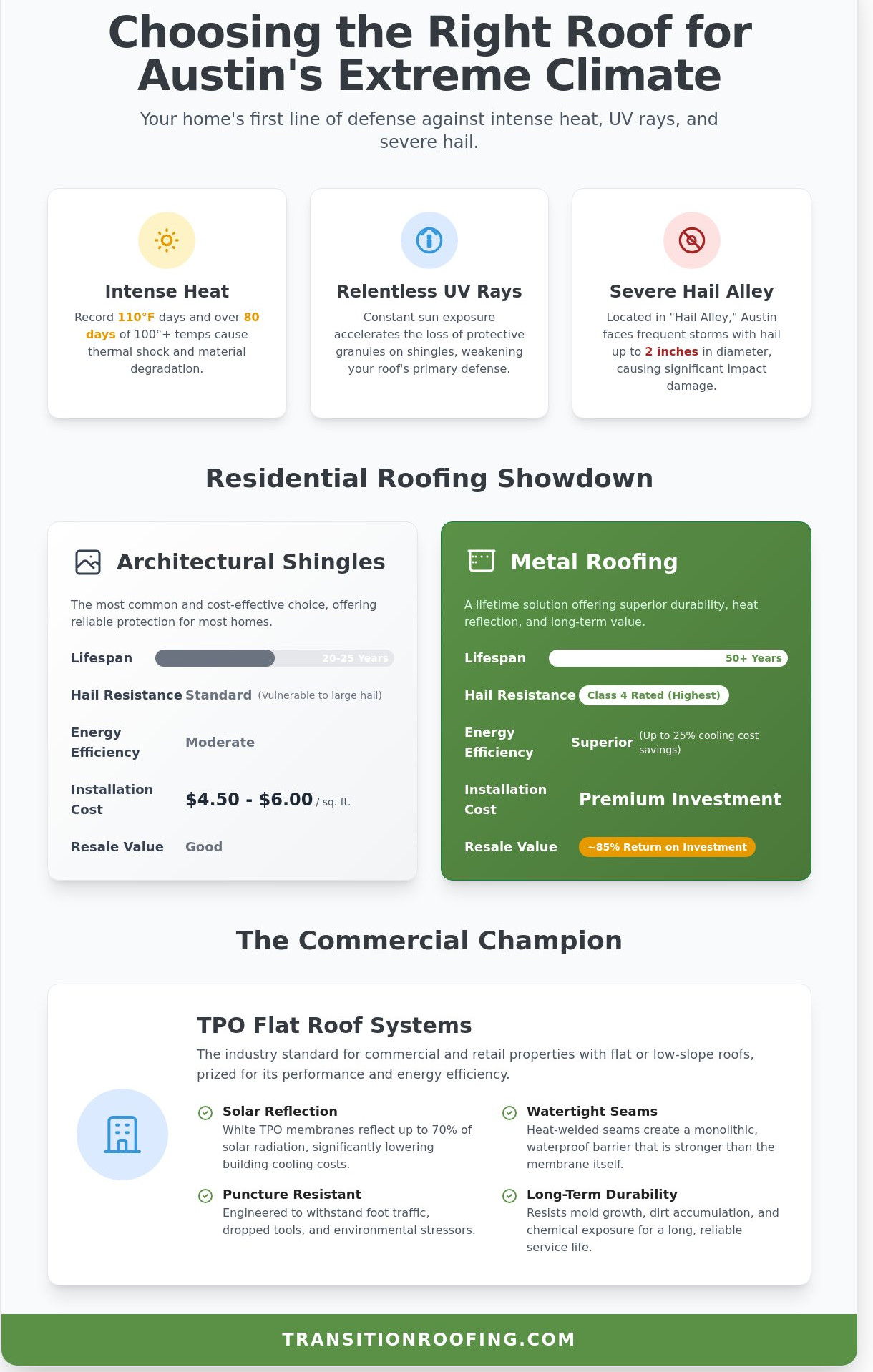 Expert Roofing Contractor in Austin, TX: Your Guide to Local Roof Excellence