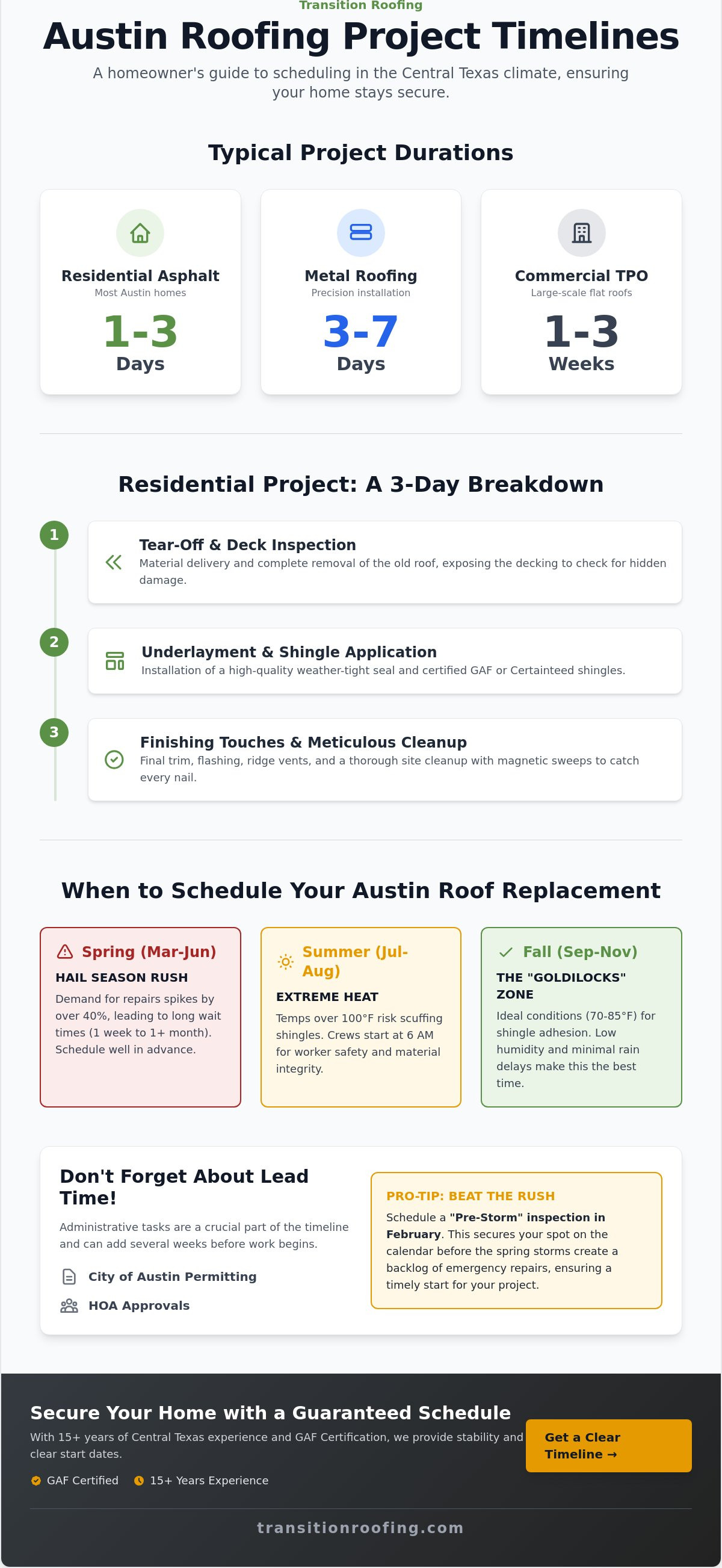 How Long Will the Project Take and When is the Best Time to Schedule in Austin?