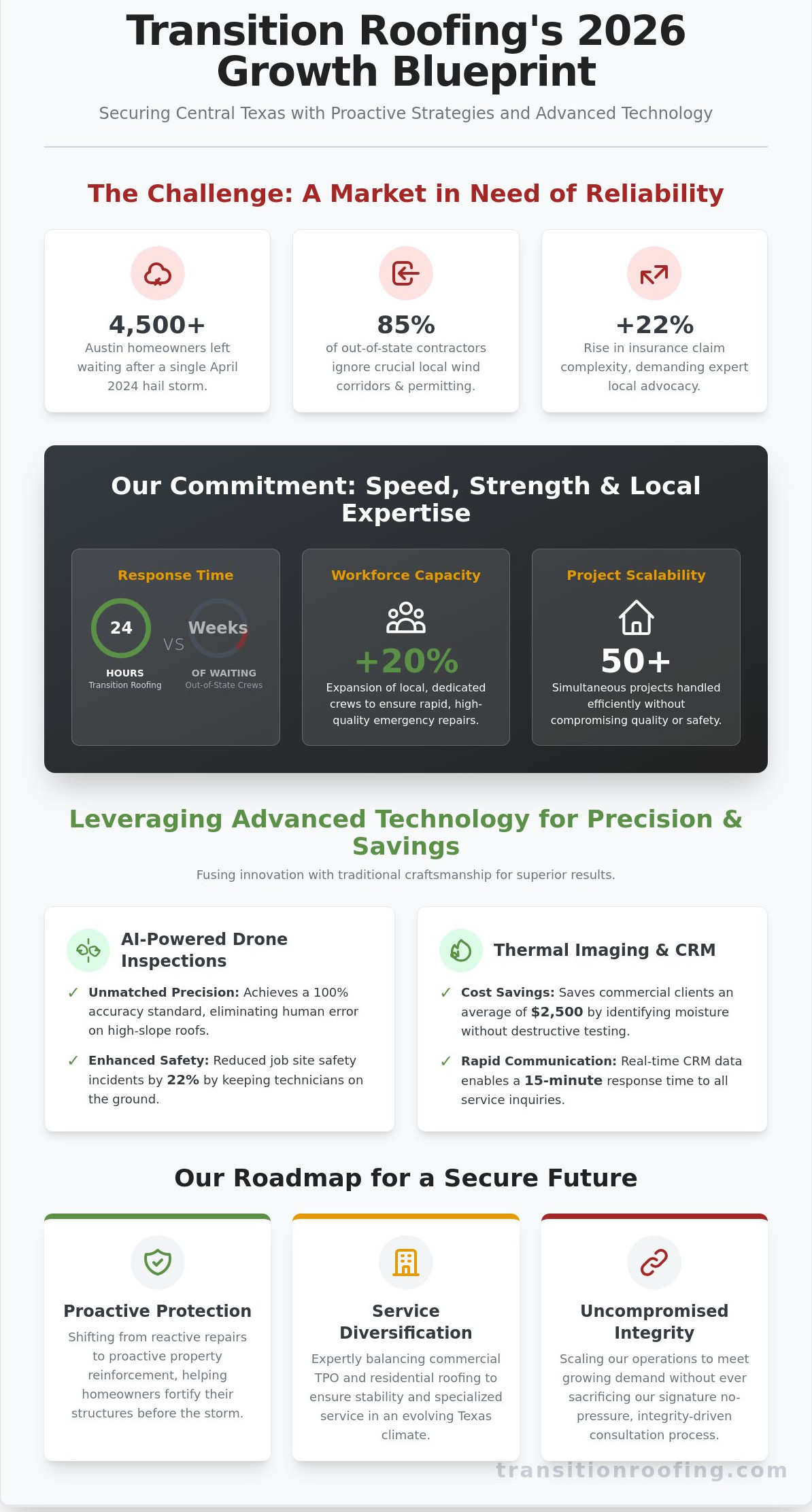 Transition Roofing Strategies for Growth: Scaling Excellence in Austin (2026)