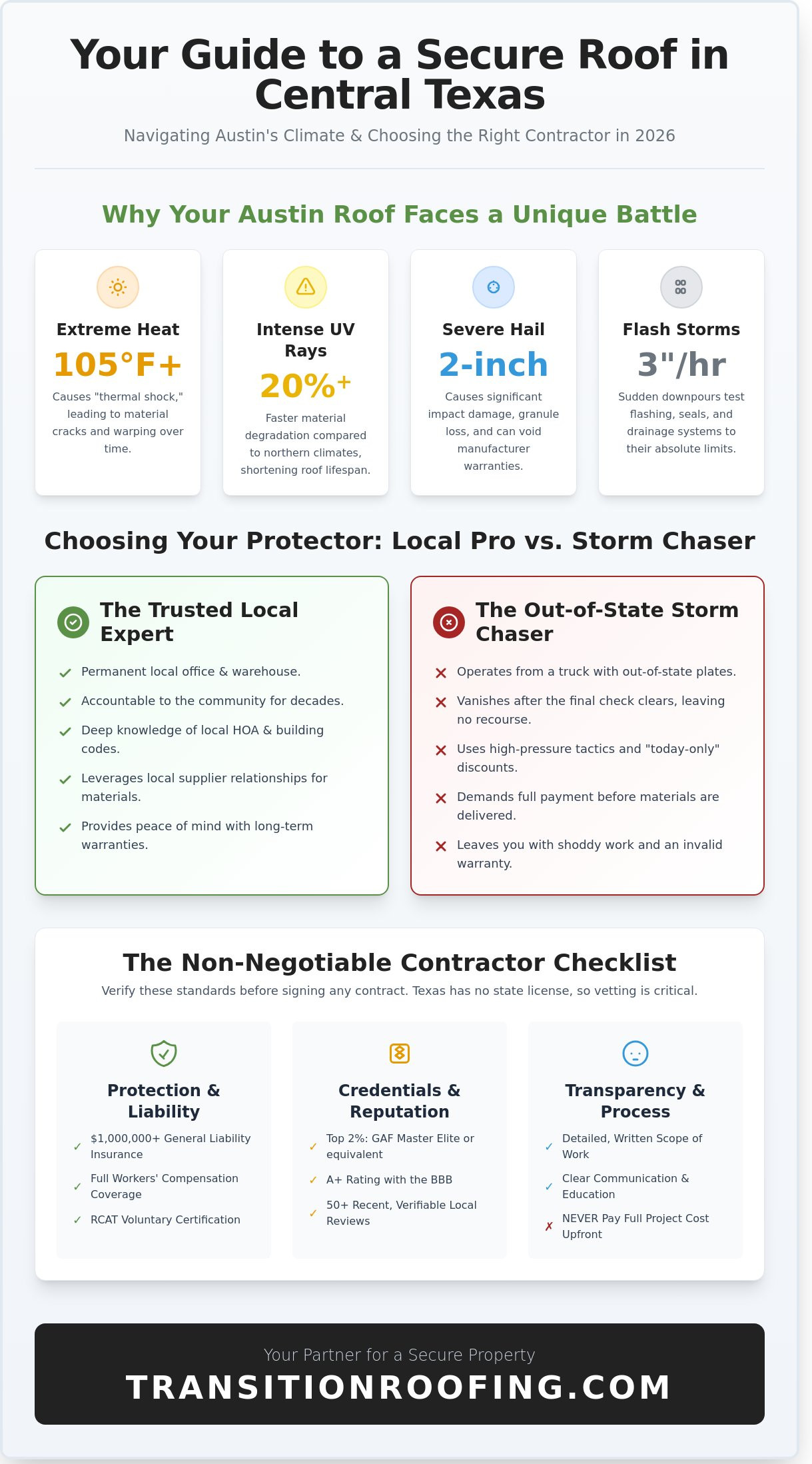 Choosing the Right Roofing Company in Austin, TX: A 2026 Homeowner’s Guide