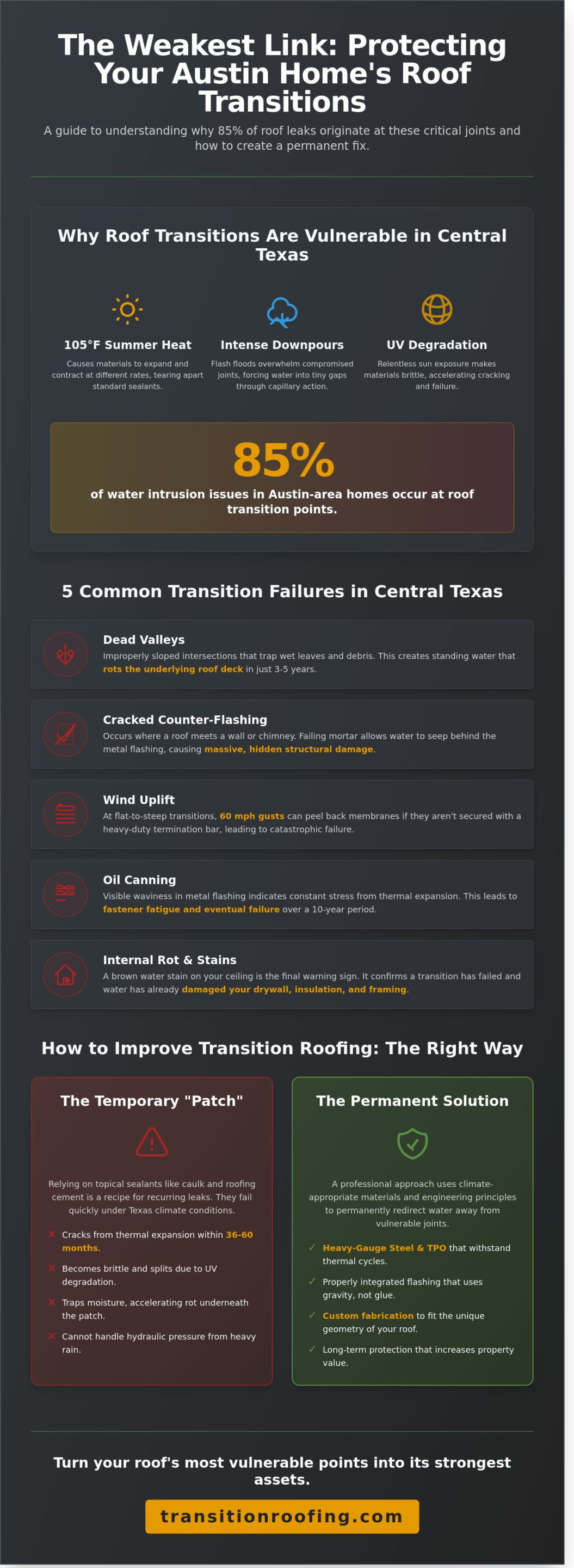 How to Improve Roof Transitions: A Guide for Austin Property Owners