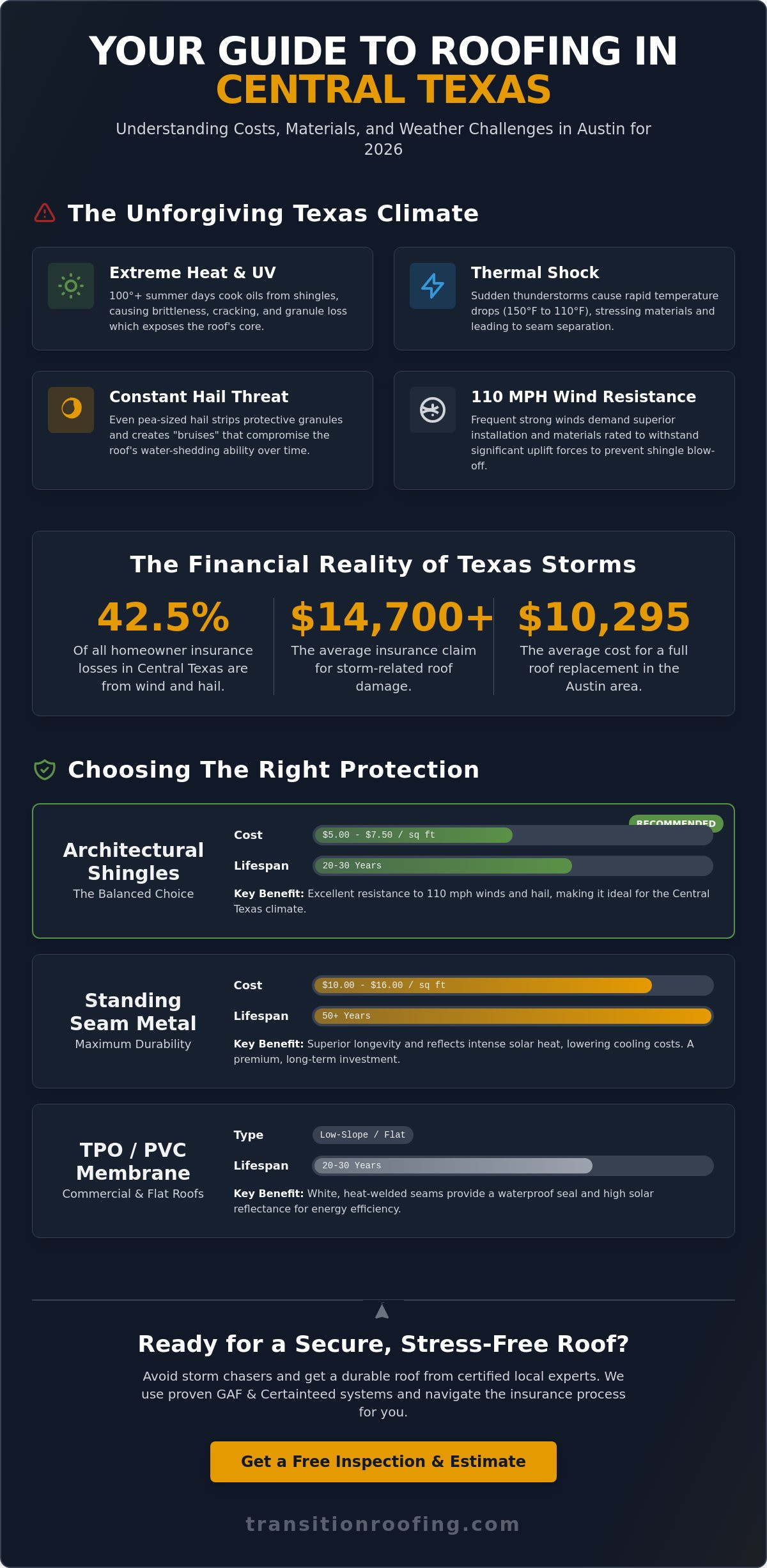 Austin Roofers: The Expert Guide to Central Texas Roofing in 2026