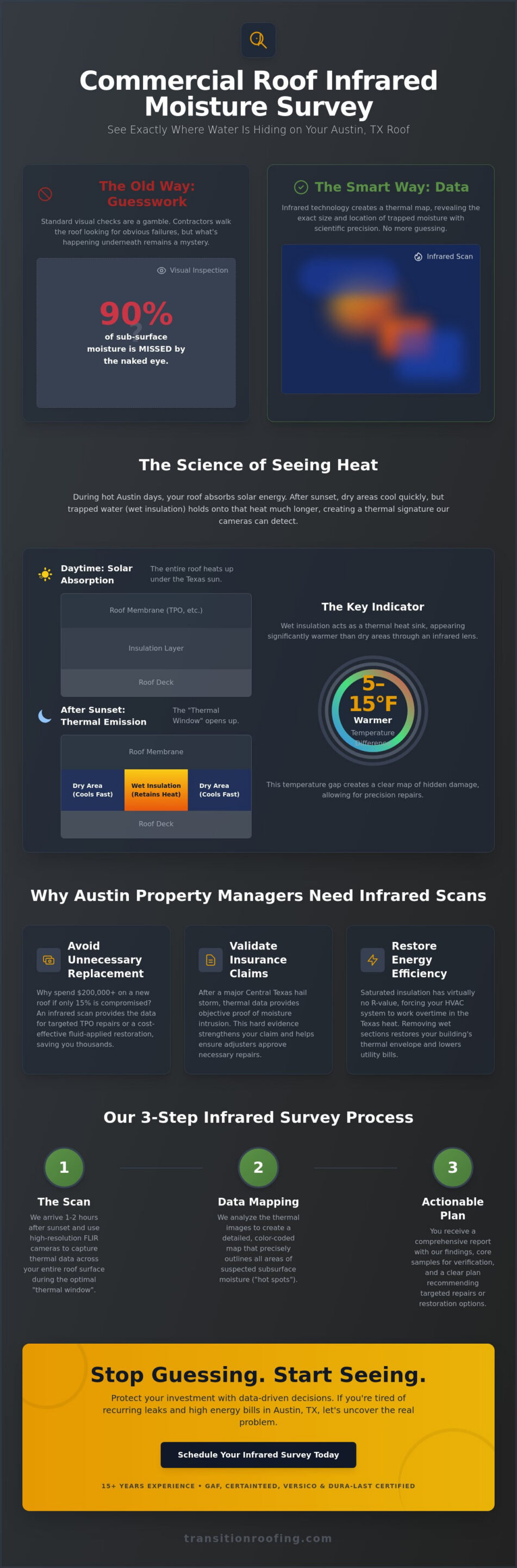 Commercial Roof Infrared Moisture Survey Austin: Save Your Roof in 2026