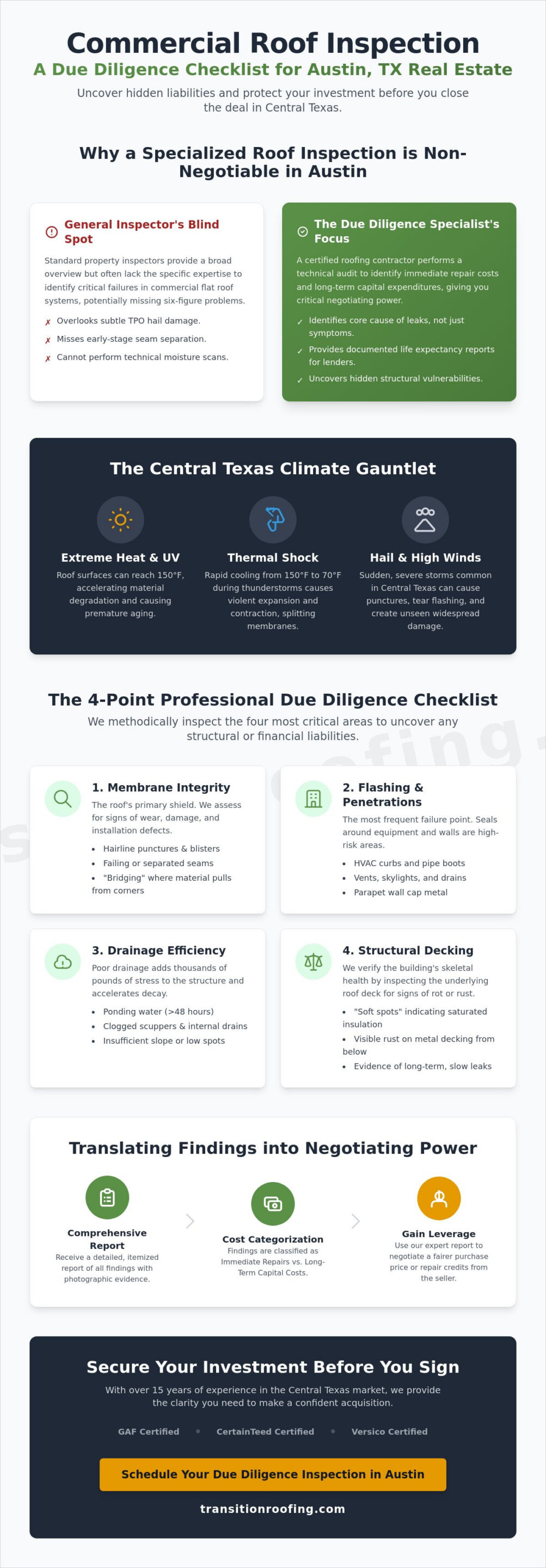 Commercial Roof Inspection for Real Estate Due Diligence Austin (2026 Guide)