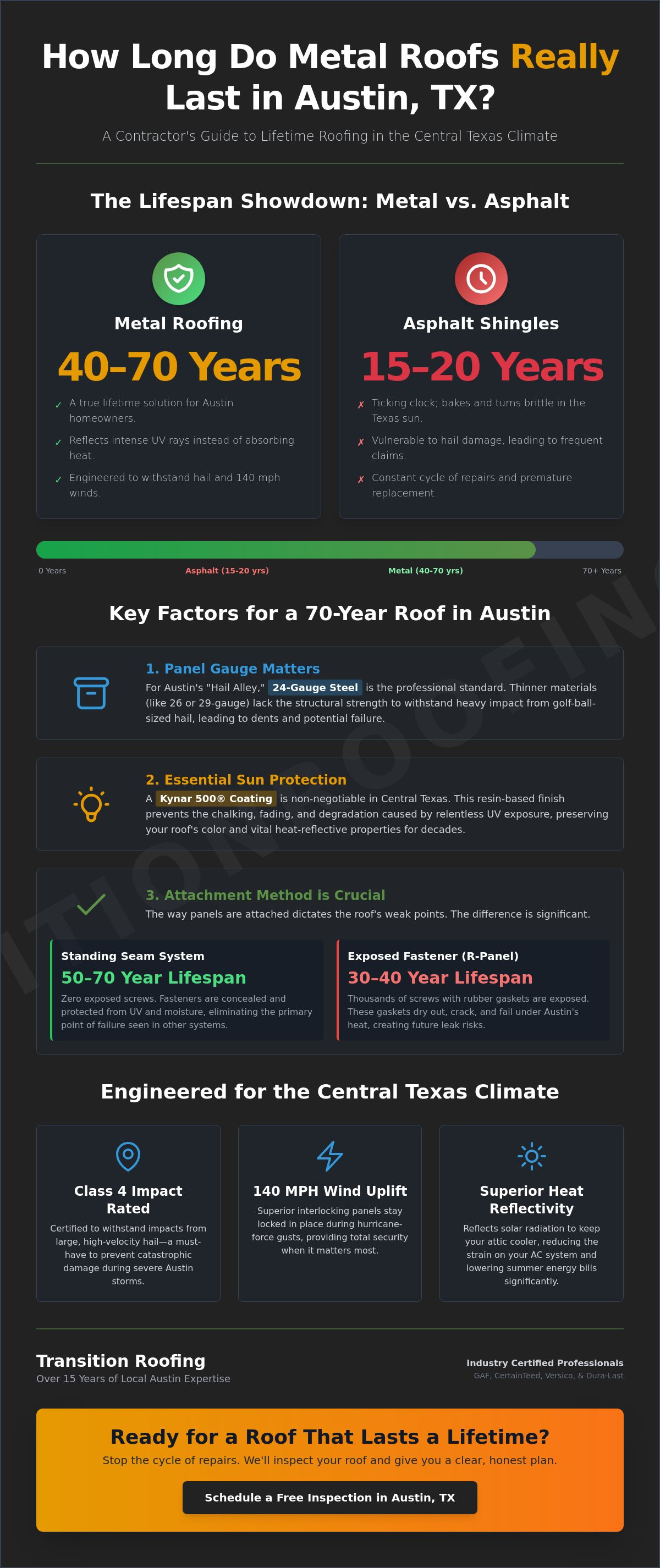 How Long Do Metal Roofs Last in Austin, TX? (2026 Durability Guide)