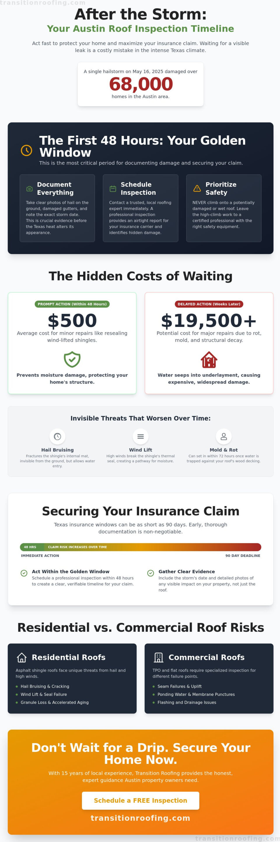 How soon after a storm should I schedule a roof inspection in Austin, TX?