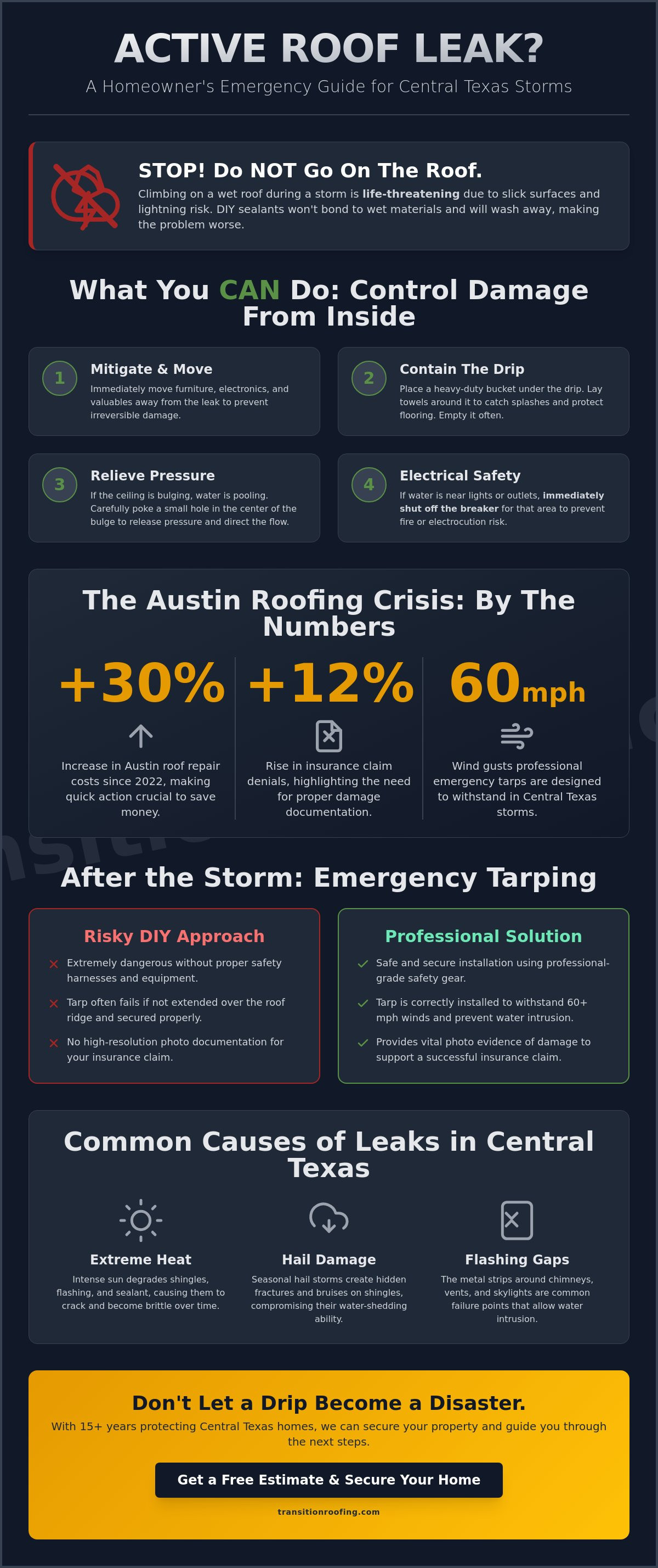 How to Stop Active Roof Leaks Fast in Austin