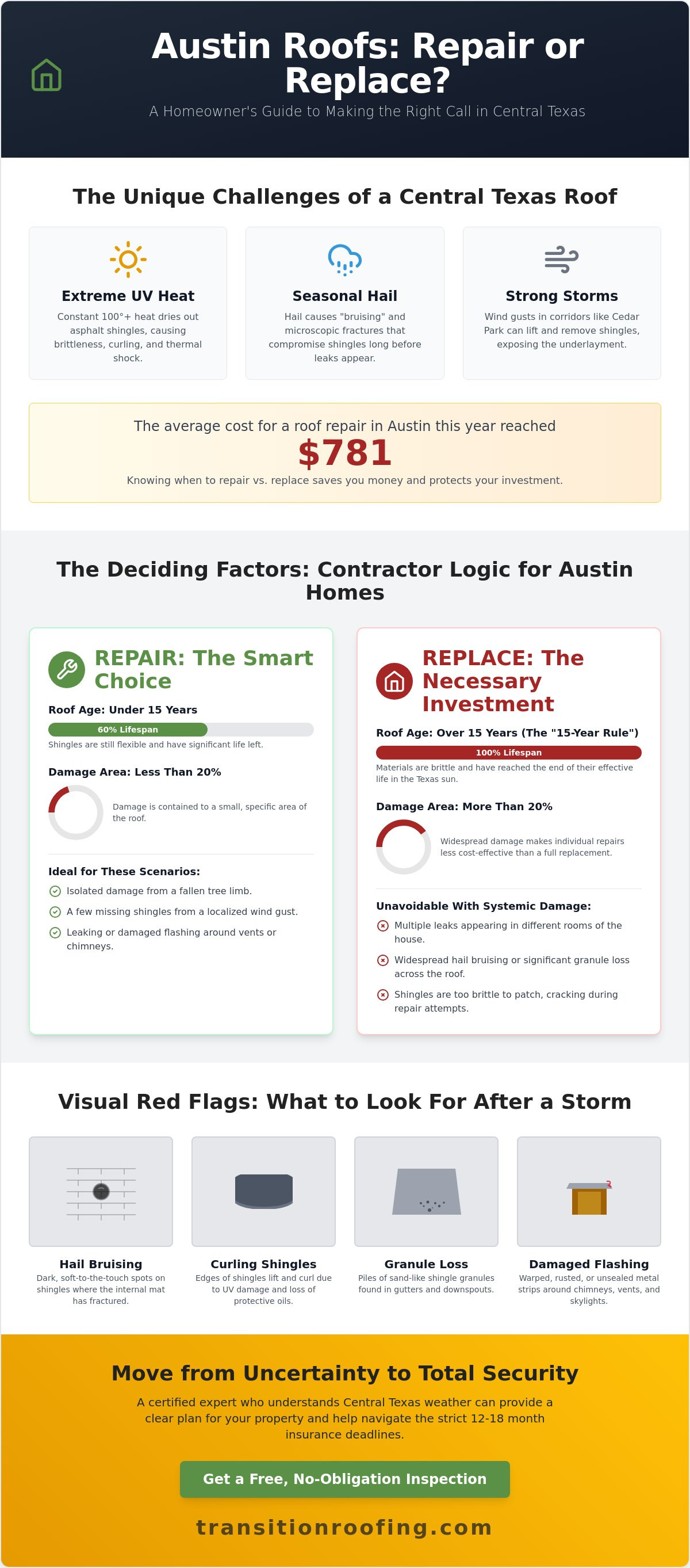 Roof Repair in Austin TX: The 2026 Homeowner’s Guide to Storm Recovery