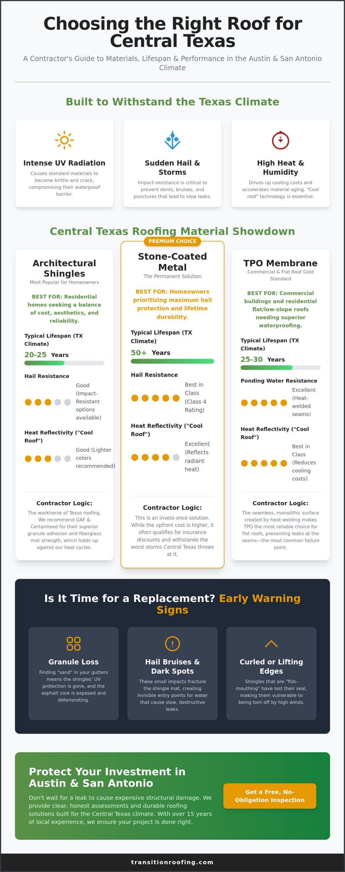 San Antonio Roof Replacement: The 2026 Guide to Durable Roofing Systems