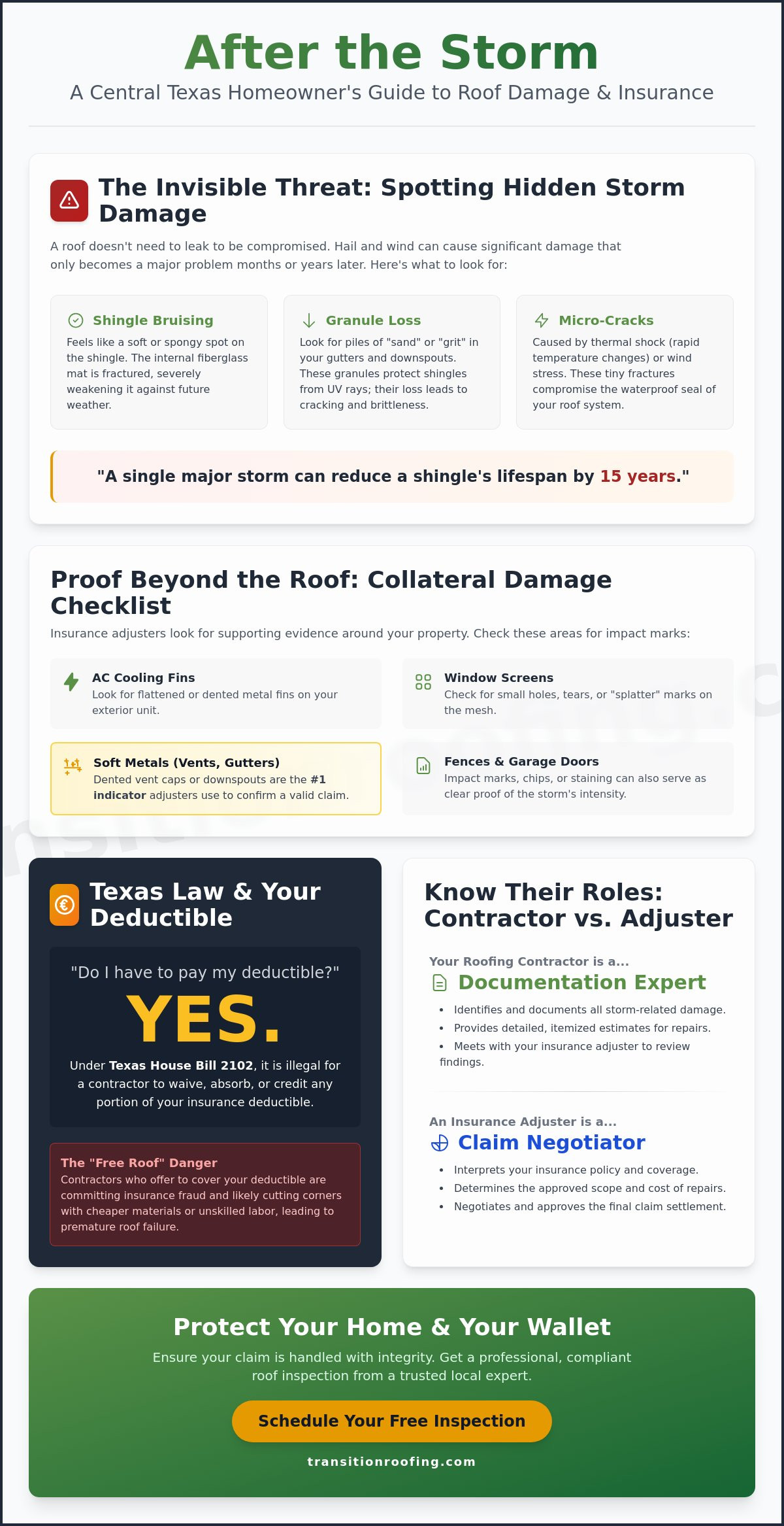 What are the signs of hidden hail or storm damage if I do not see a leak yet? Do I have to pay my deductible and can a roofer act as my adjuster or waive it?