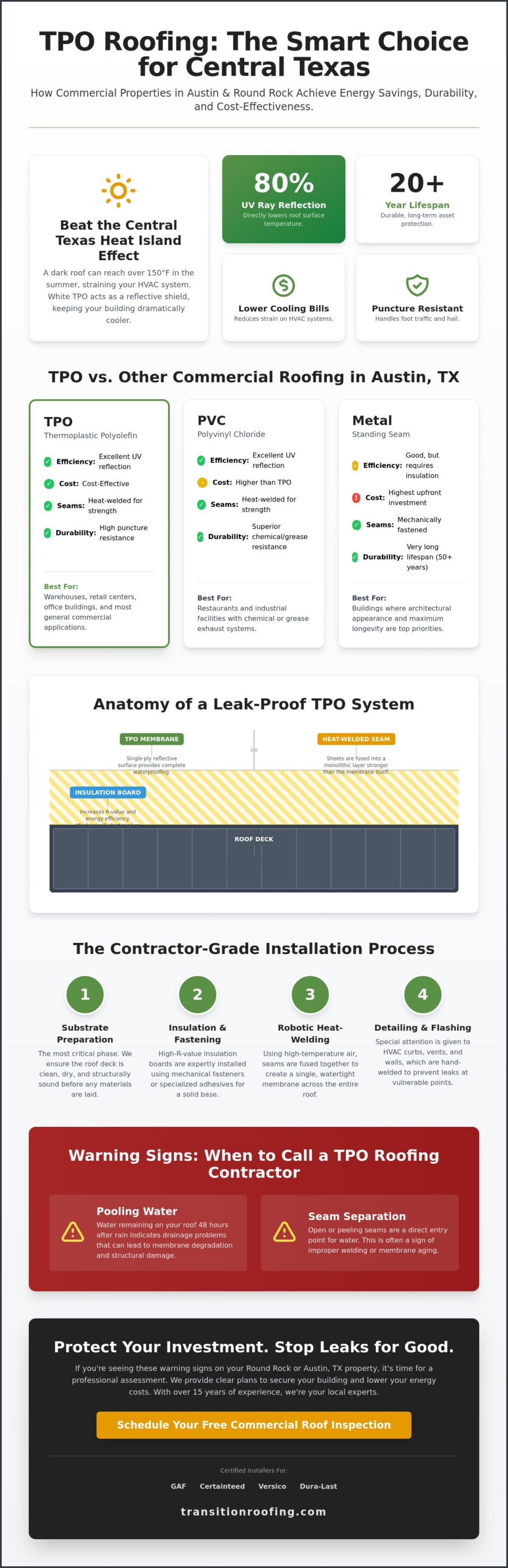 TPO Roofing Contractor Round Rock: Expert Commercial Solutions for 2026