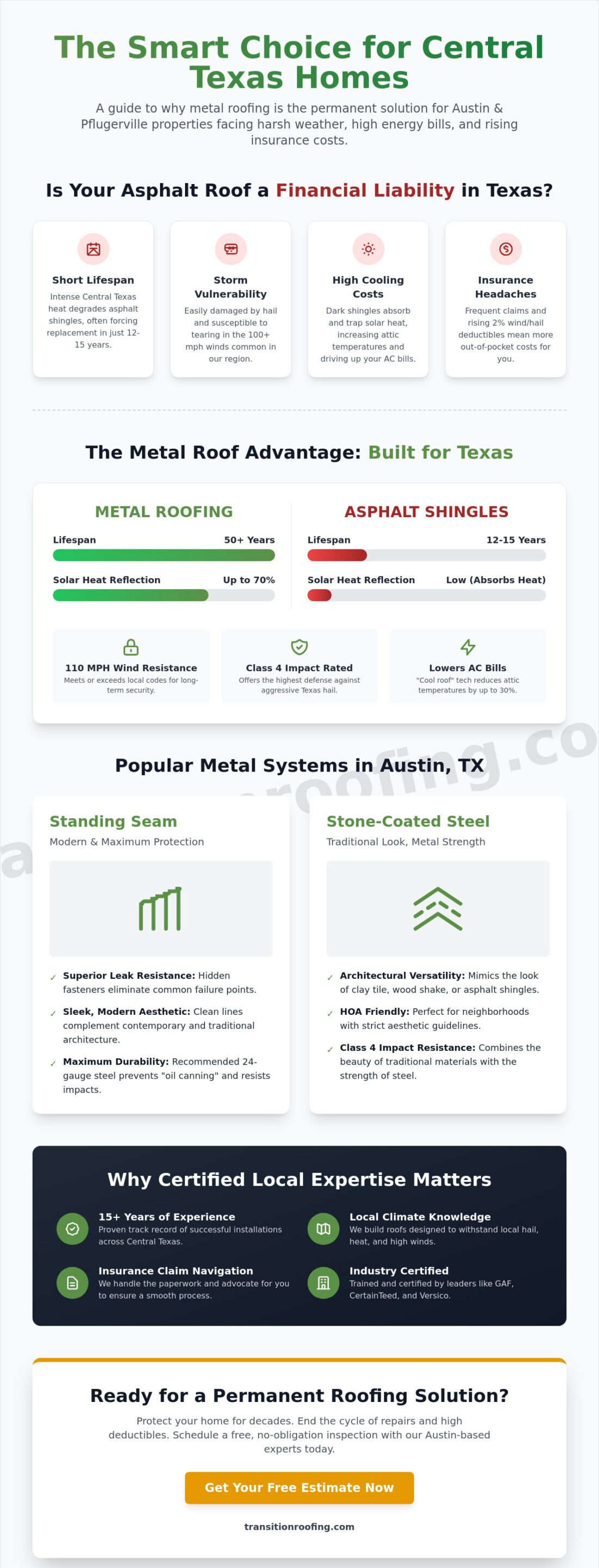 Metal Roofing Company Pflugerville: Expert Installation & Storm Protection in 2026