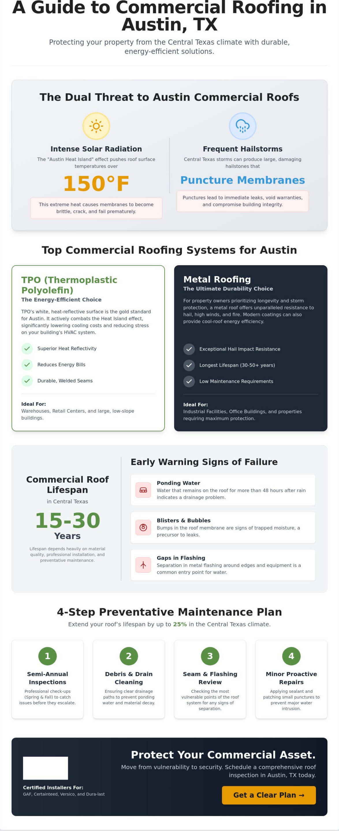 Austin Commercial Roofing Guide for Local Businesses