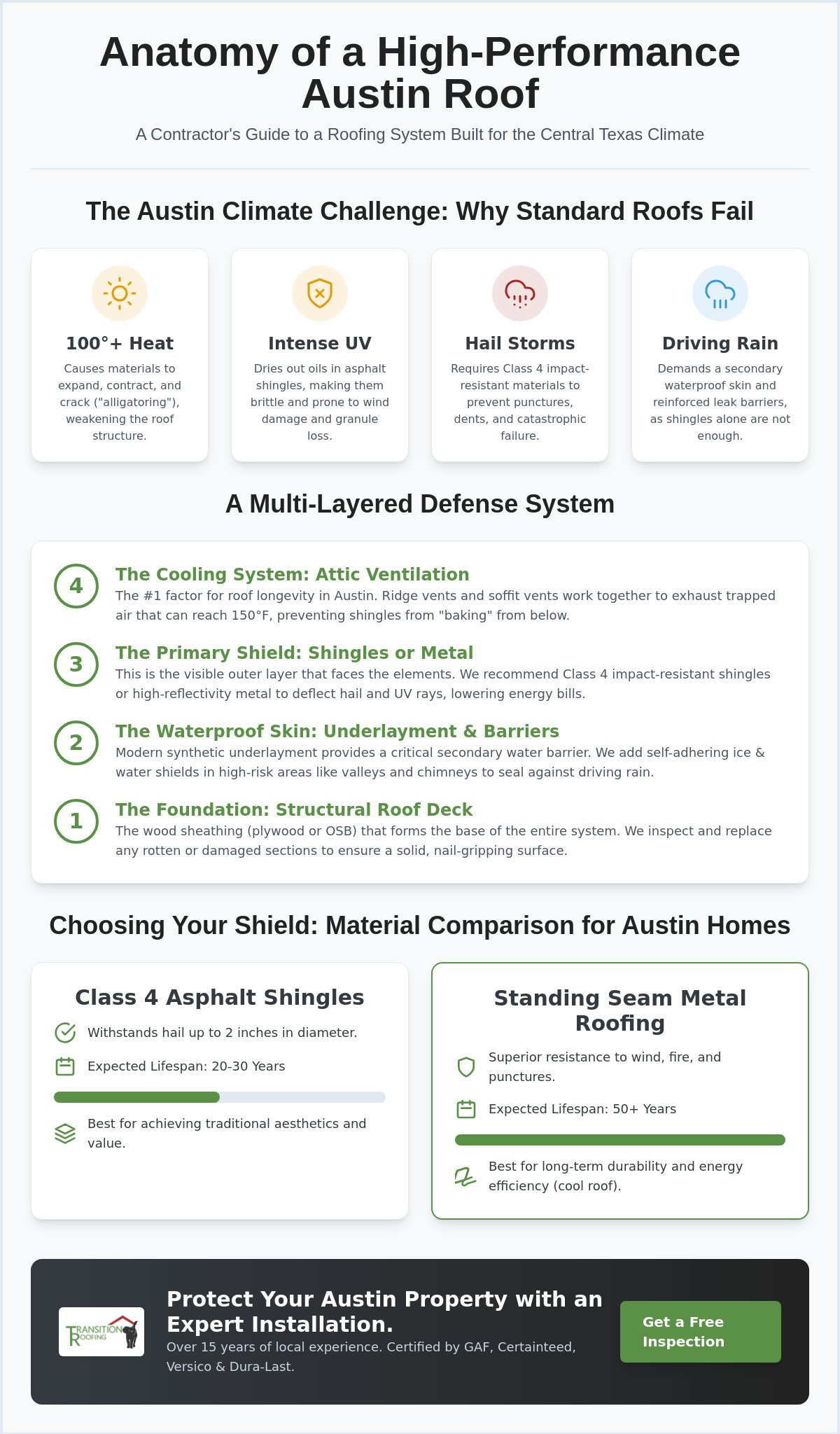 Expert Roof Installation in Austin: A Local Buying Guide