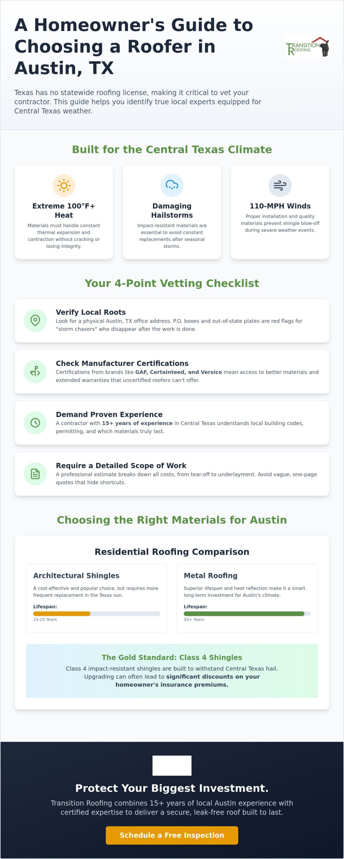 Top-Rated Roofers in Austin & Round Rock: Trusted Local Help