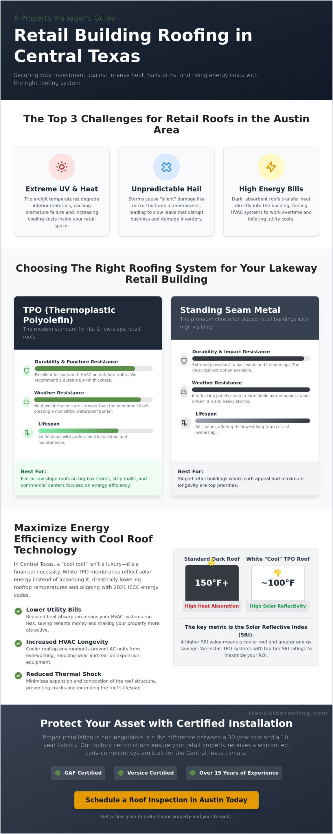 Retail Building Roofing Lakeway: The 2026 Property Manager's Guide
