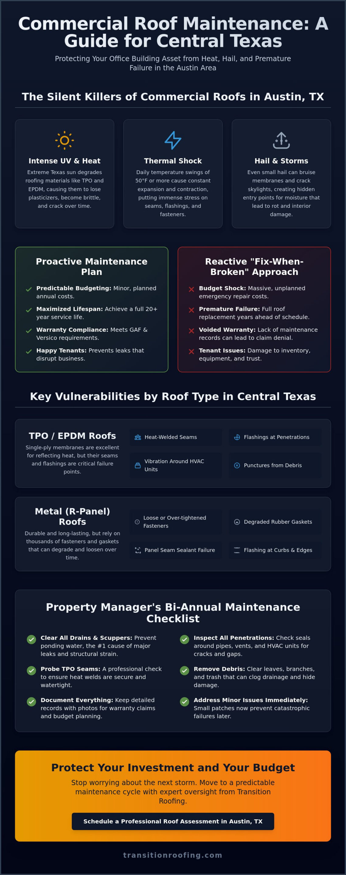 Expert Office Building Roof Maintenance Buda: A Property Manager’s Guide for 2026