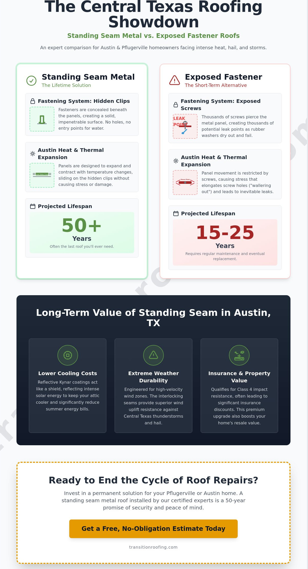 Standing Seam Metal Roof Installation Pflugerville, TX: 2026 Expert Guide