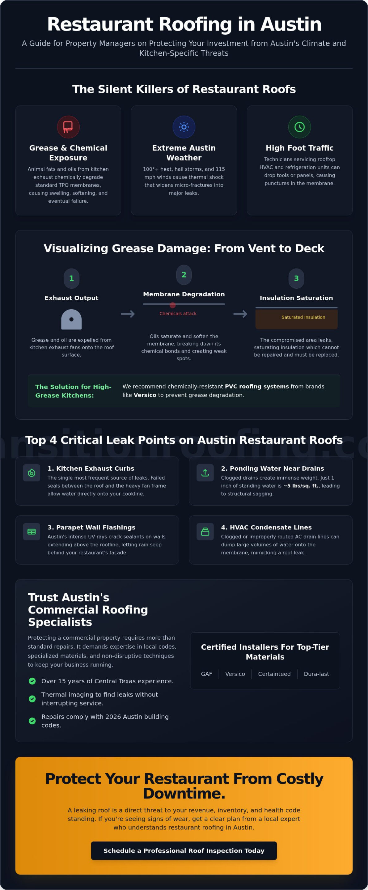 Expert Restaurant Roofing Repair Austin: Protecting Your Business in 2026