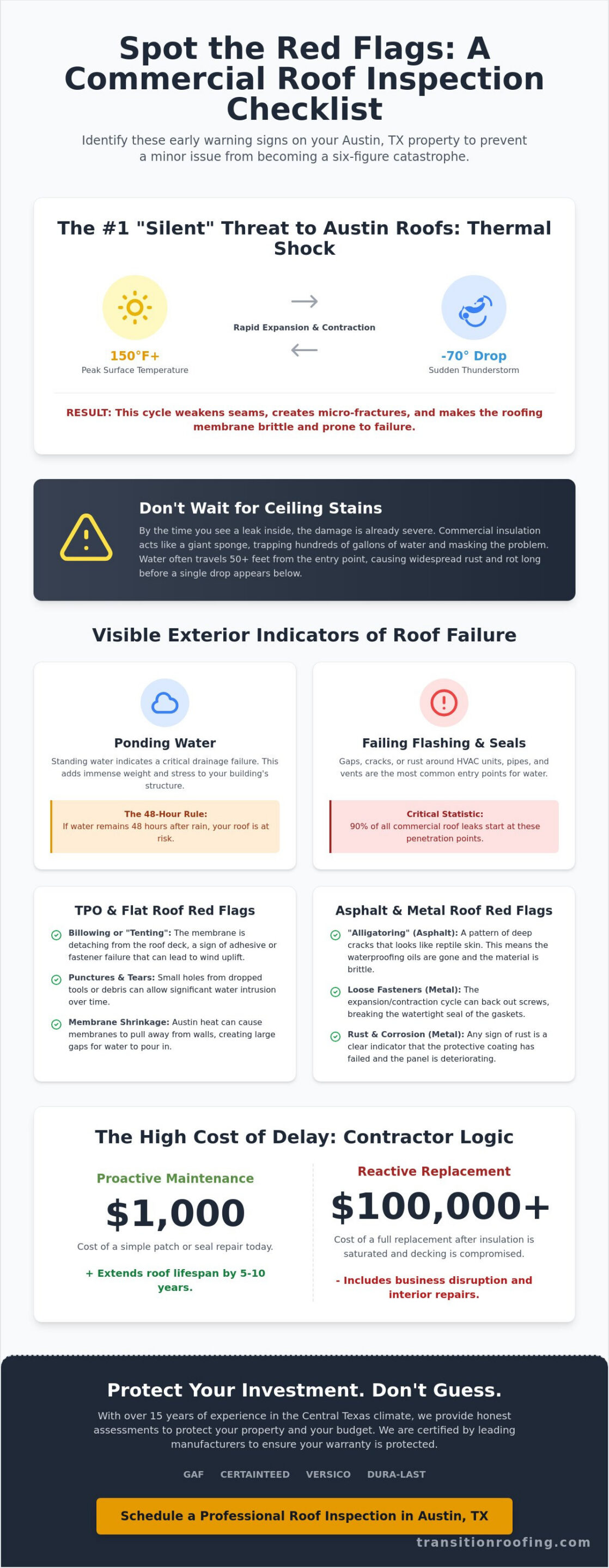 10 Critical Signs of Commercial Roof Damage in Austin, TX (2026)