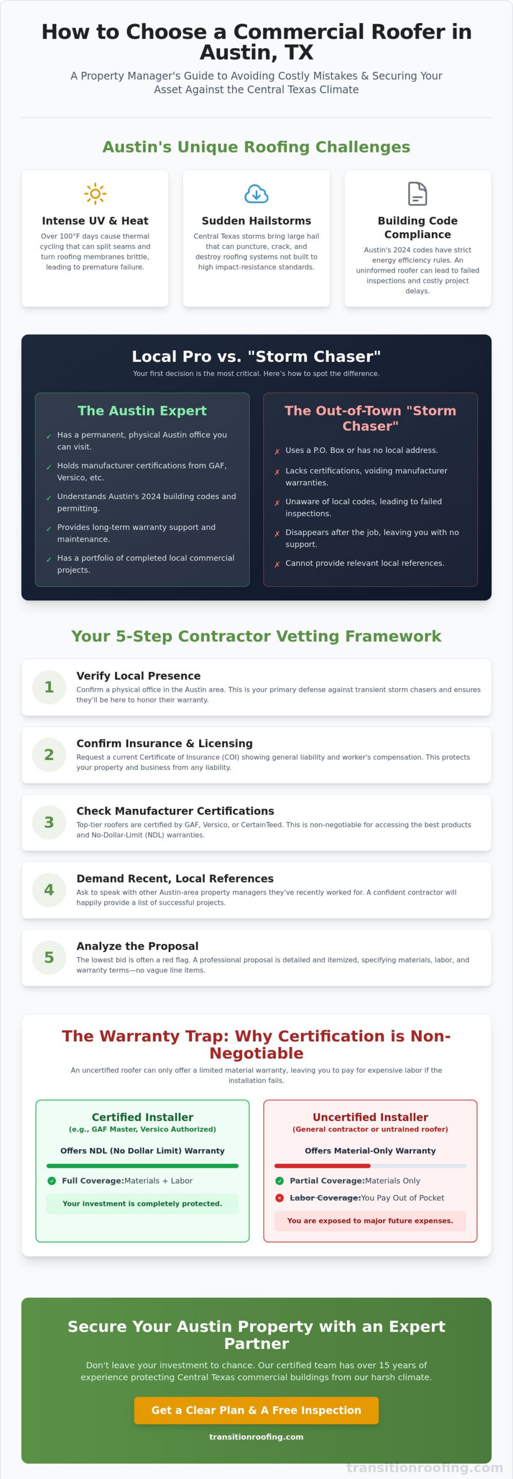 How to Choose a Commercial Roofer in Austin: The 2026 Property Manager’s Guide