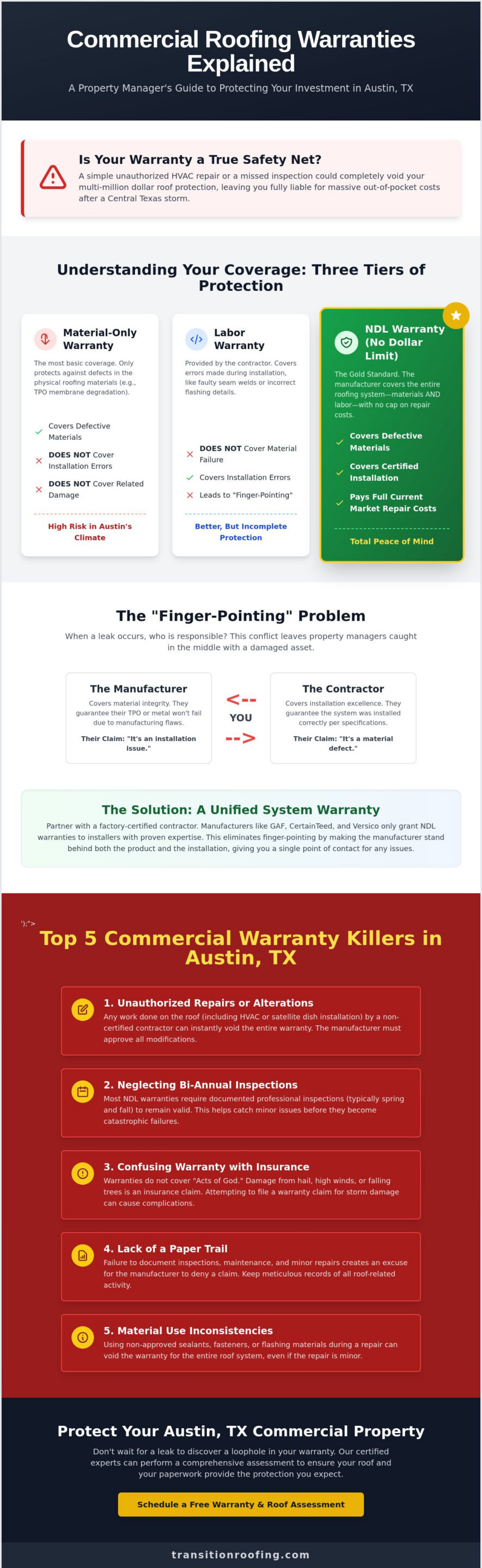 Commercial Roofing Warranty Explained: A Property Manager’s Guide for Austin TX (2026)