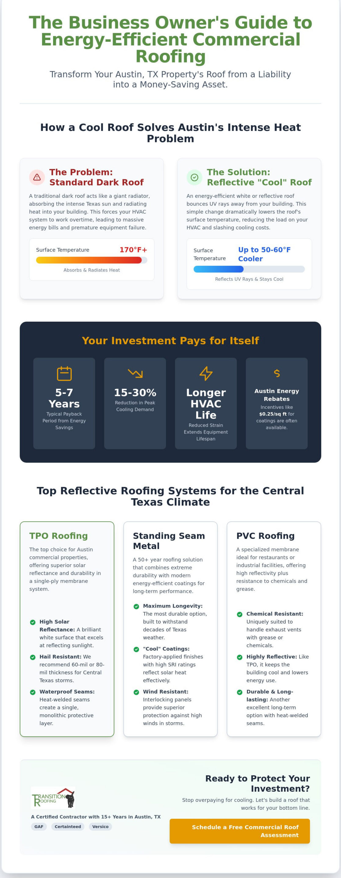 Energy Efficient Commercial Roofing Texas: 2026 Guide for Austin Businesses