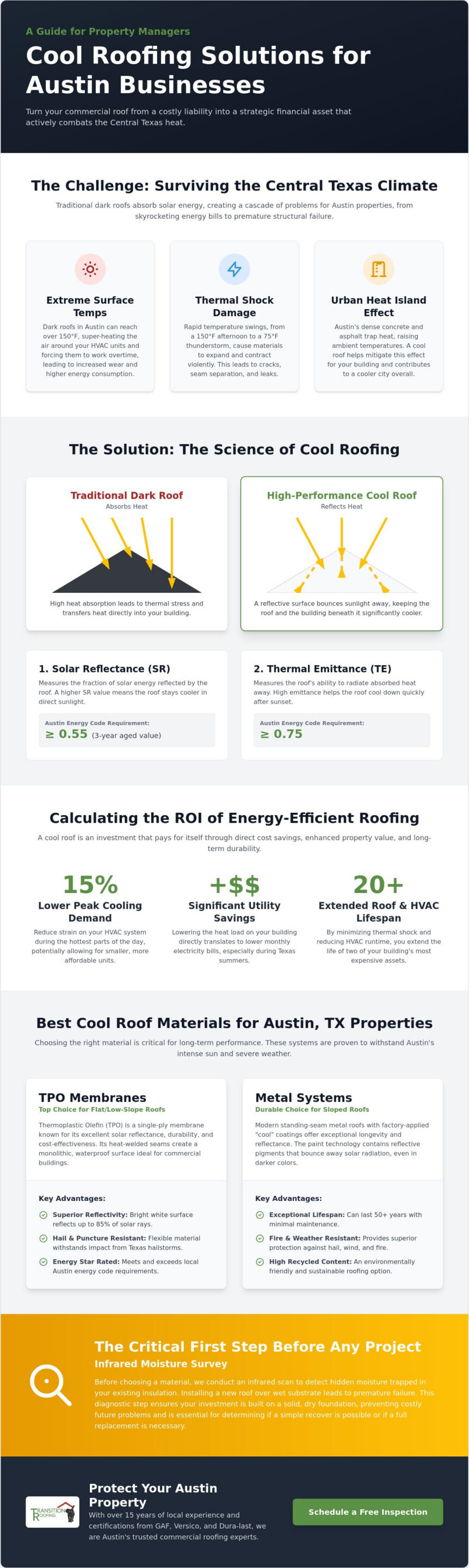 Cool Roofing Solutions for Austin Businesses: A 2026 Guide to Energy Efficiency