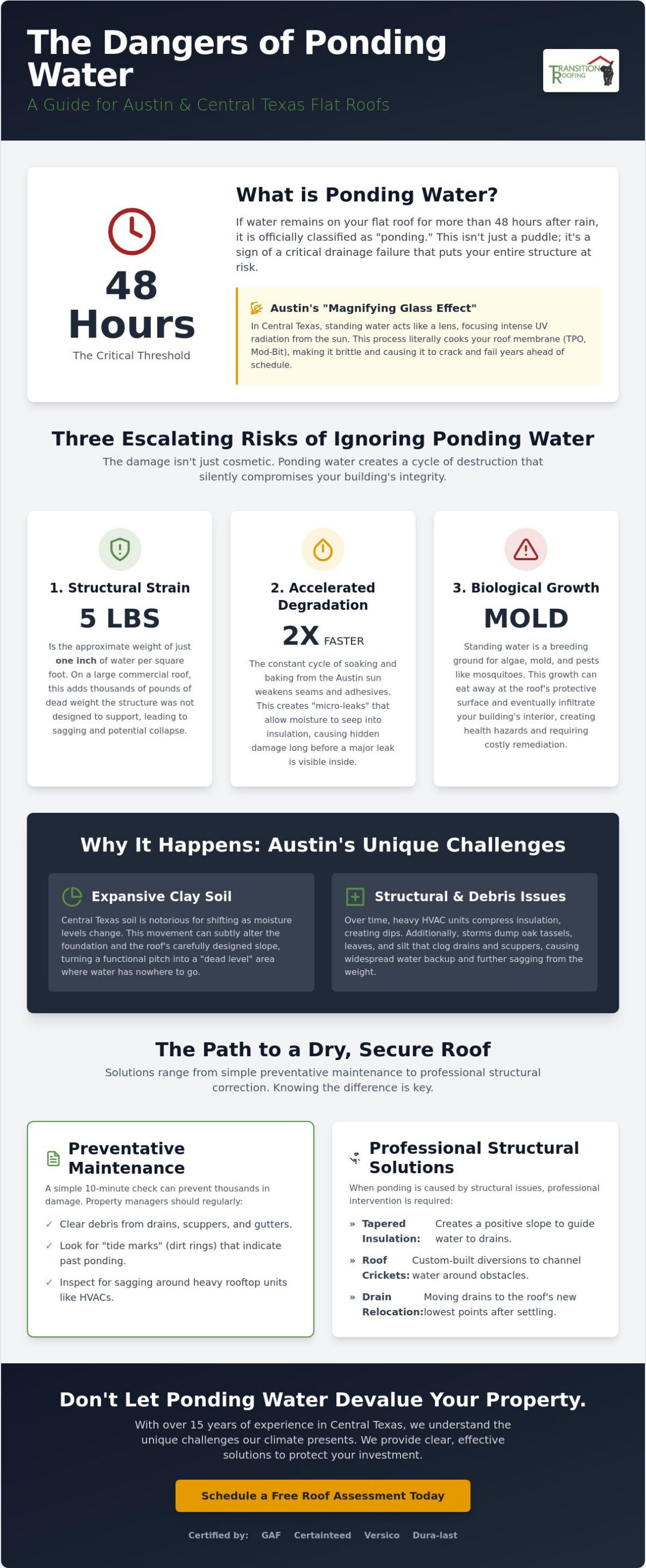 Flat Roof Ponding Water Repair Austin: The 2026 Property Owner’s Guide