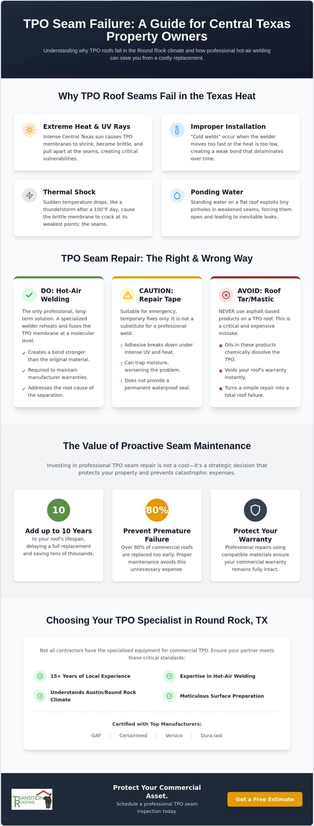 TPO Seam Repair in Round Rock: Professional Solutions for Commercial Leaks