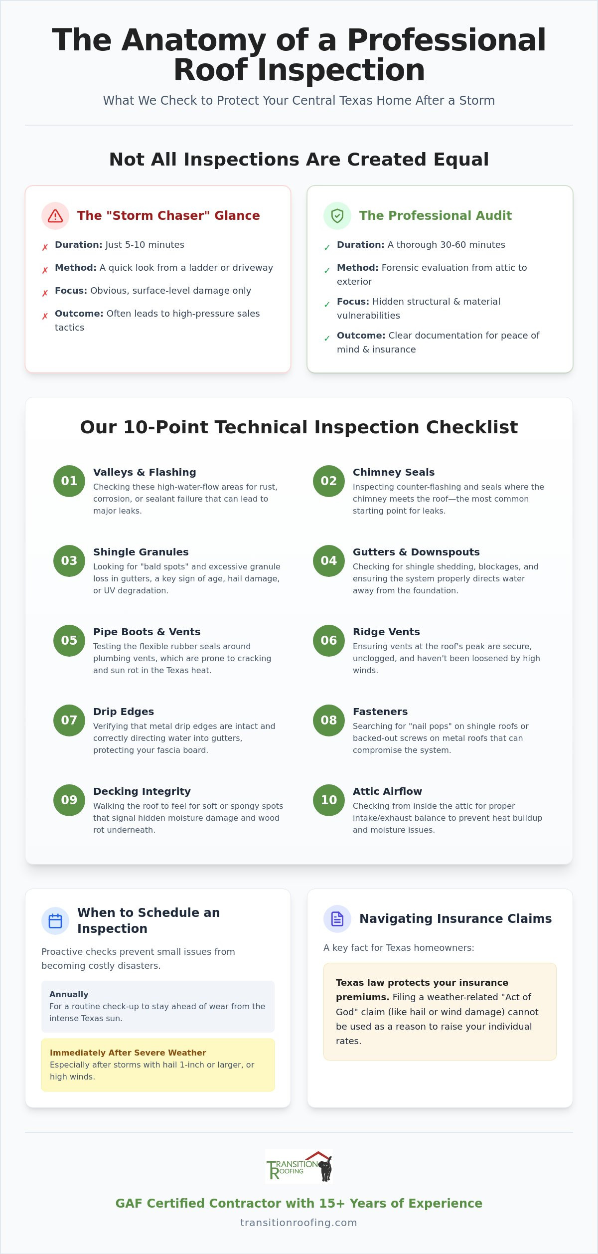 Professional Home Roof Inspection Pflugerville: Protect Your Central Texas Asset