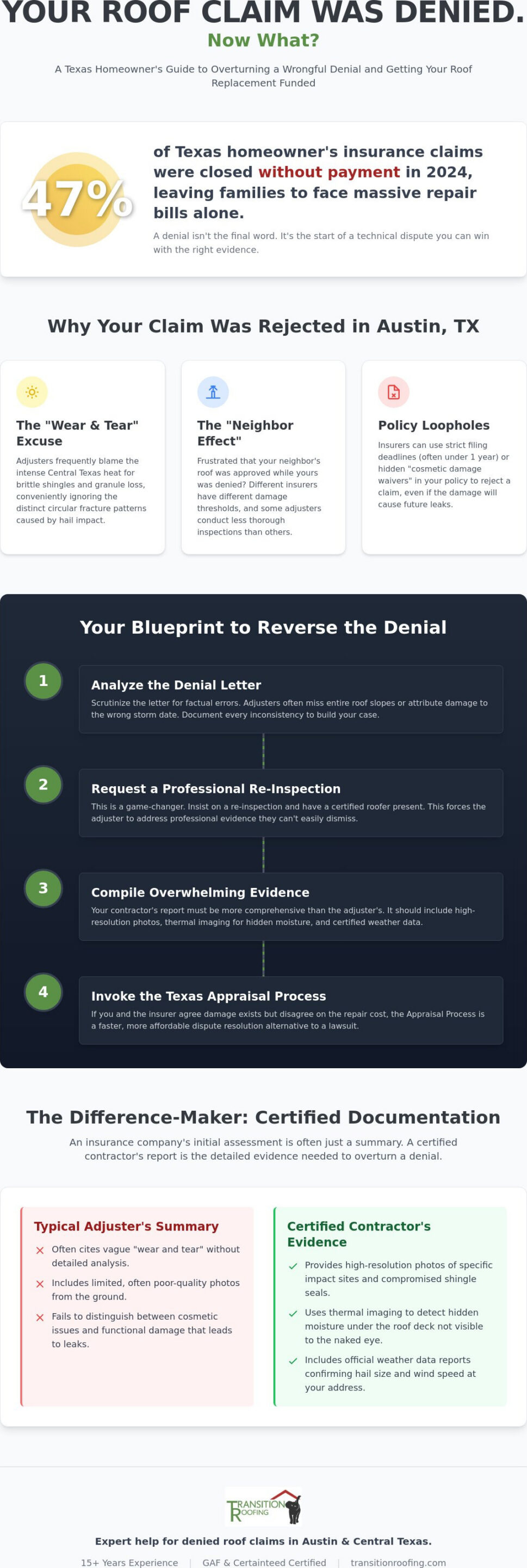 Denied Roof Claim Help in Texas: The 2026 Homeowner’s Recovery Guide
