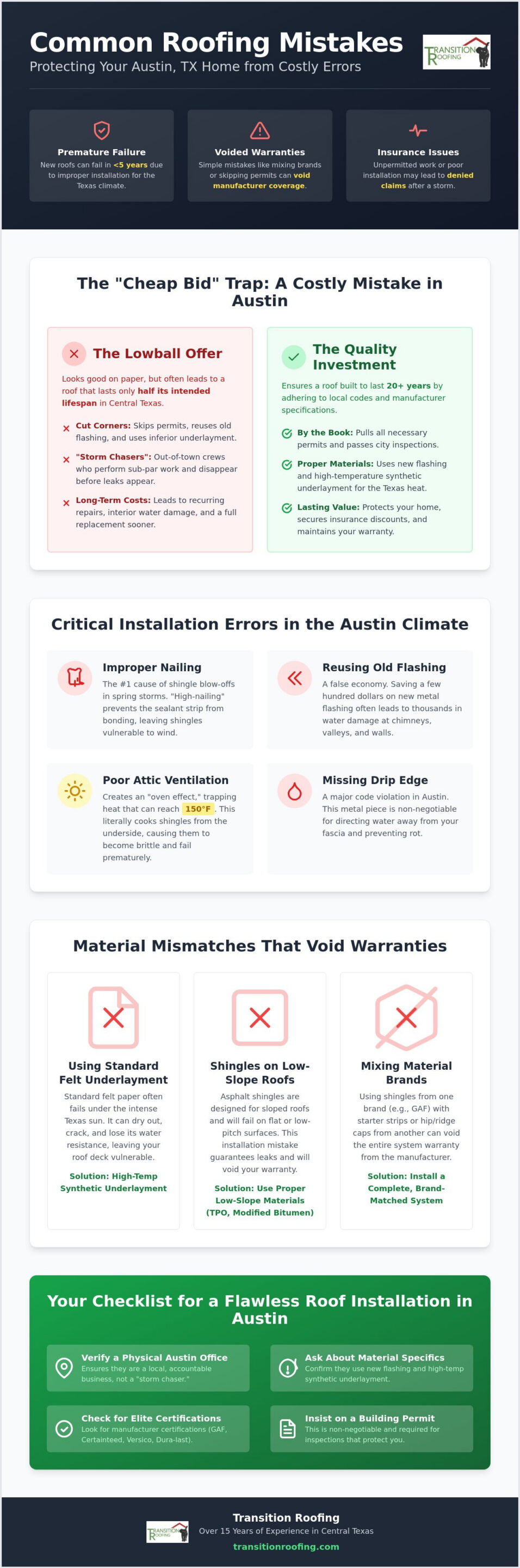 Common Roofing Mistakes to Avoid: A 2026 Austin TX Homeowner’s Guide