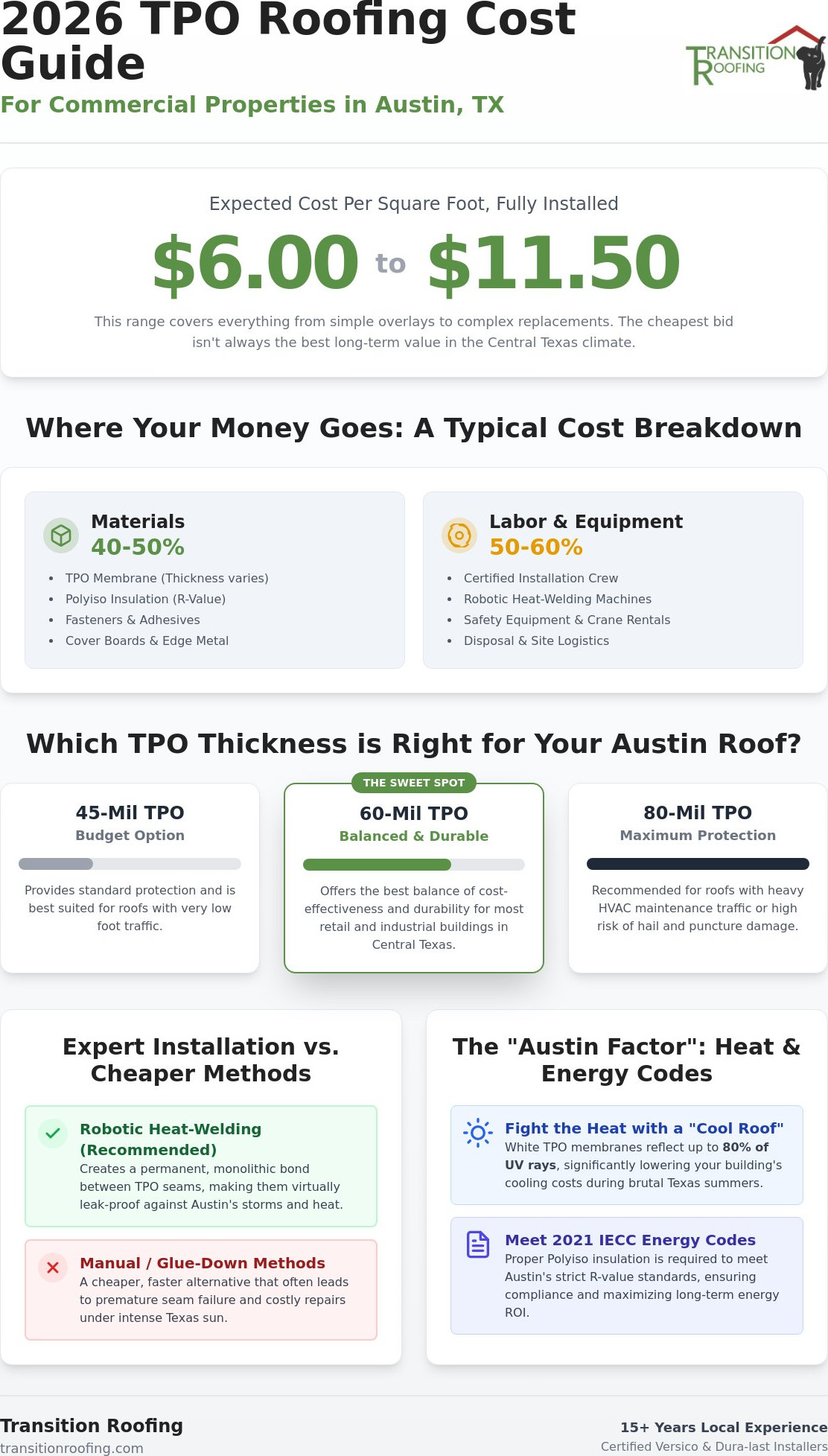TPO Roofing Cost Austin: 2026 Price Guide & Commercial ROI Analysis