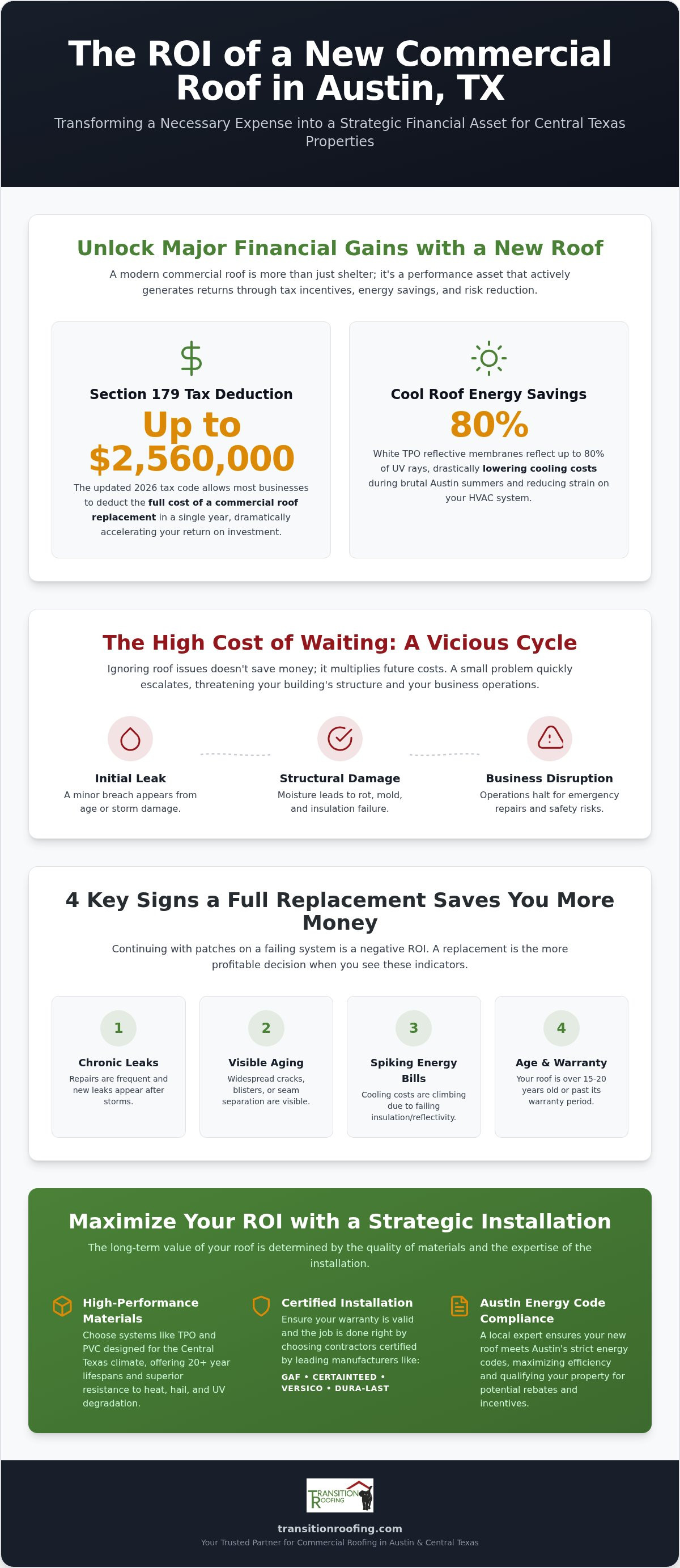 Calculating the ROI of a New Commercial Roof in 2026