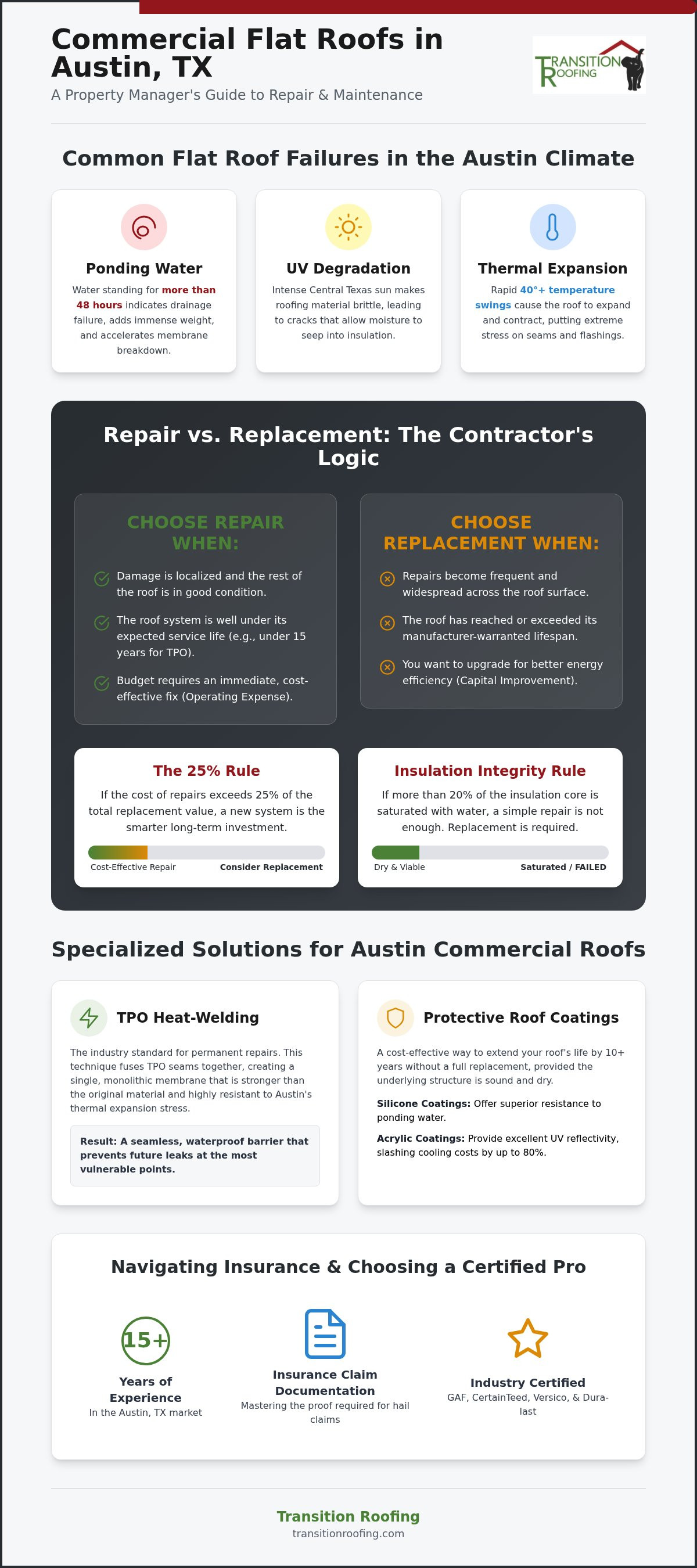 Commercial Flat Roof Repair Near Me: Expert Austin TX Solutions for 2026