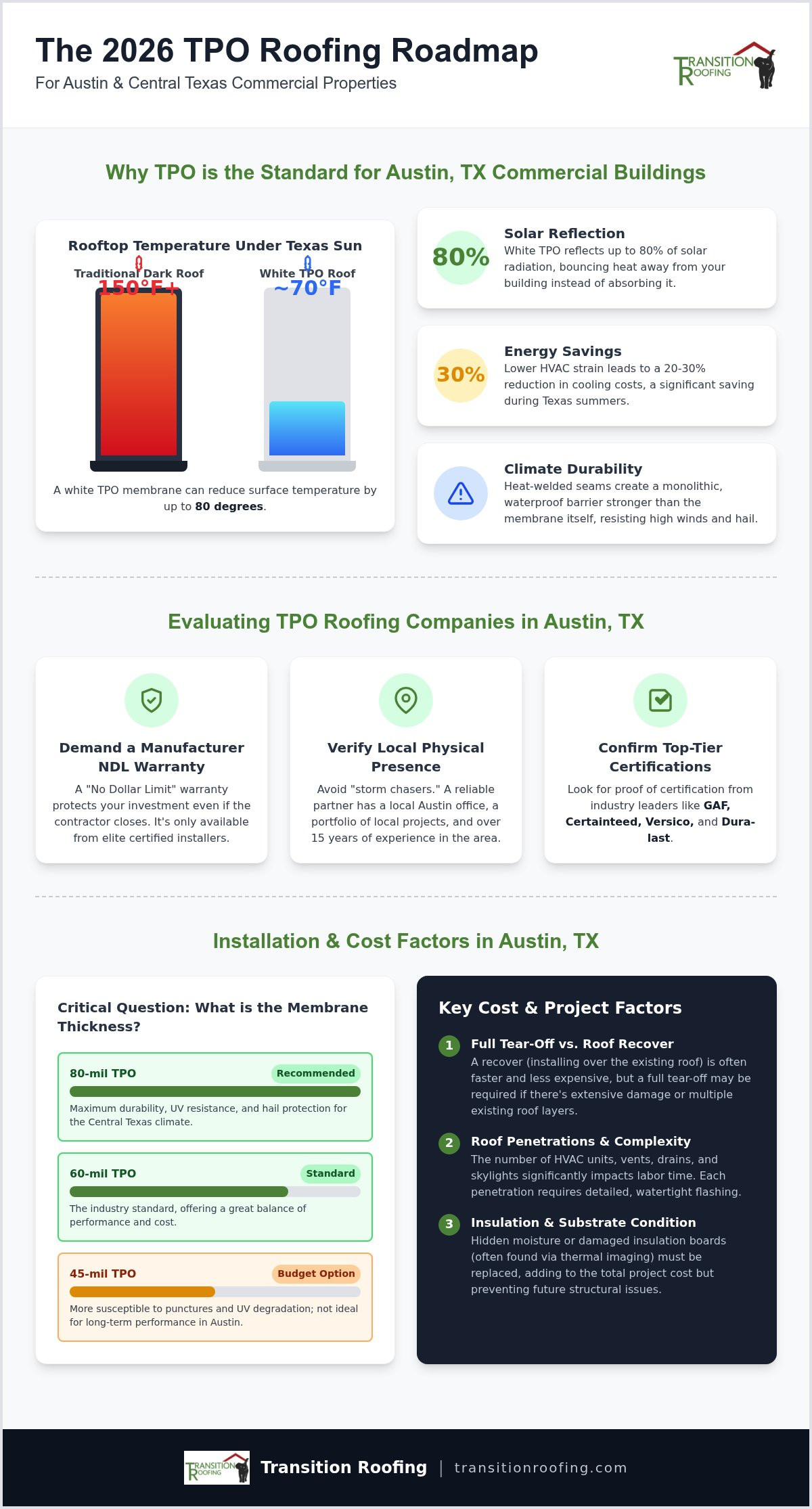 TPO Roofing Companies in Austin TX: The 2026 Property Manager’s Guide