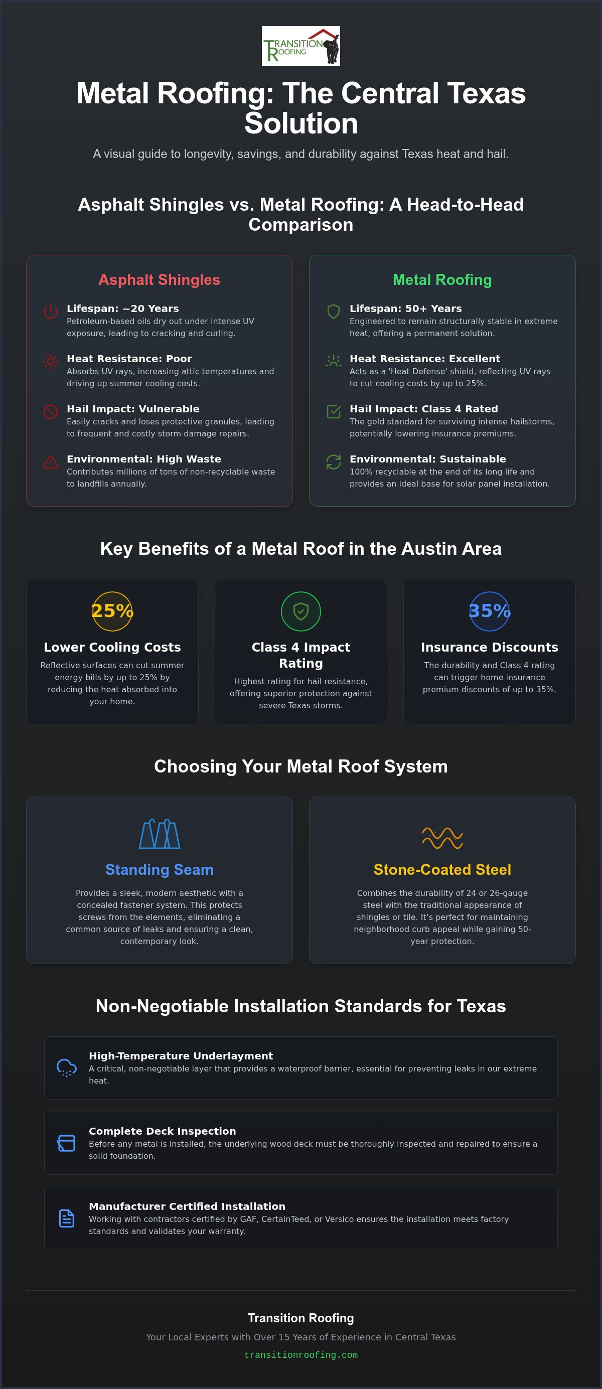 Metal Roof Contractors in Round Rock: The 2026 Guide to Central Texas Protection