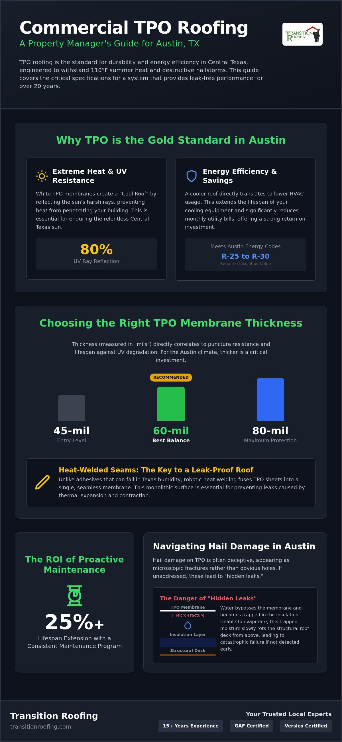 Commercial TPO Roofing Austin: The 2026 Property Manager’s Guide to Durable Systems