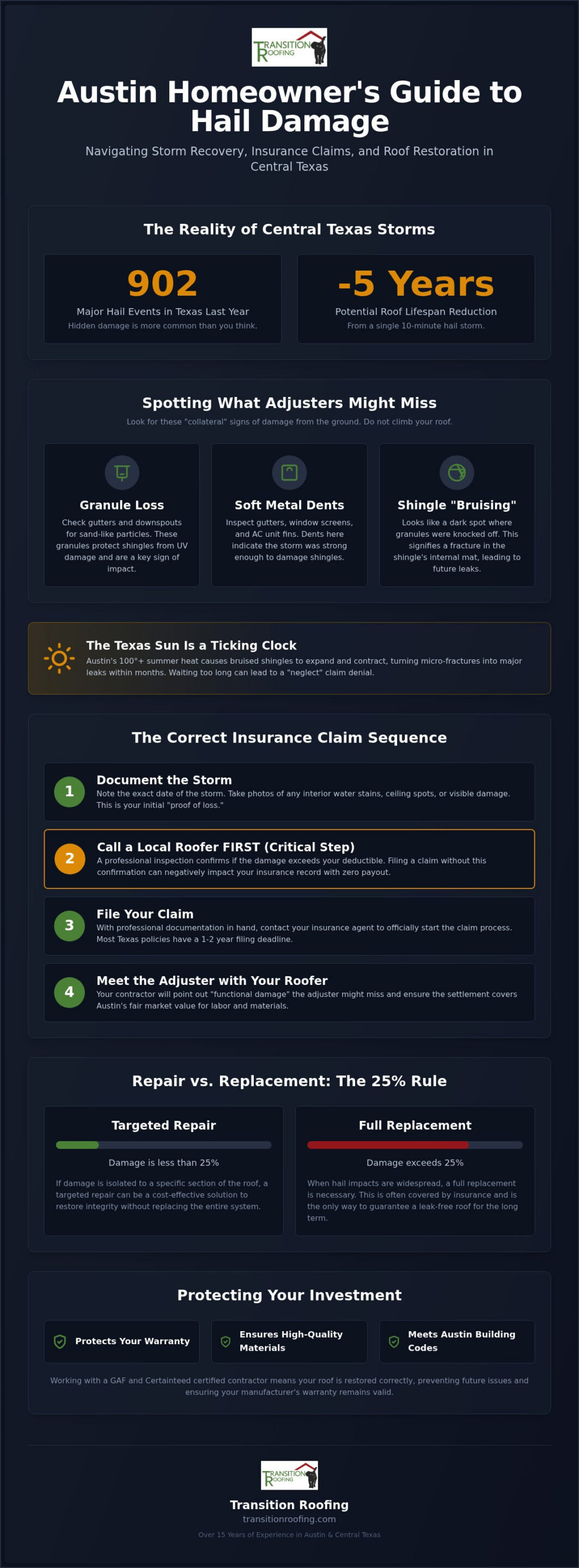 Hail Damage Roof Repair Austin: The 2026 Property Owner’s Recovery Guide