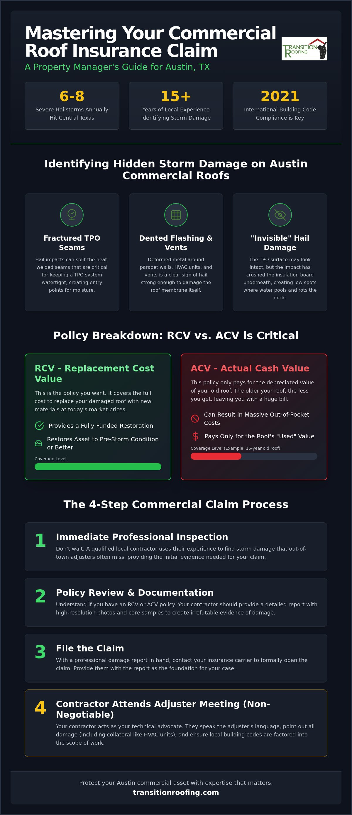 Commercial Roof Insurance Claim Process in Austin, TX: The 2026 Property Manager's Guide