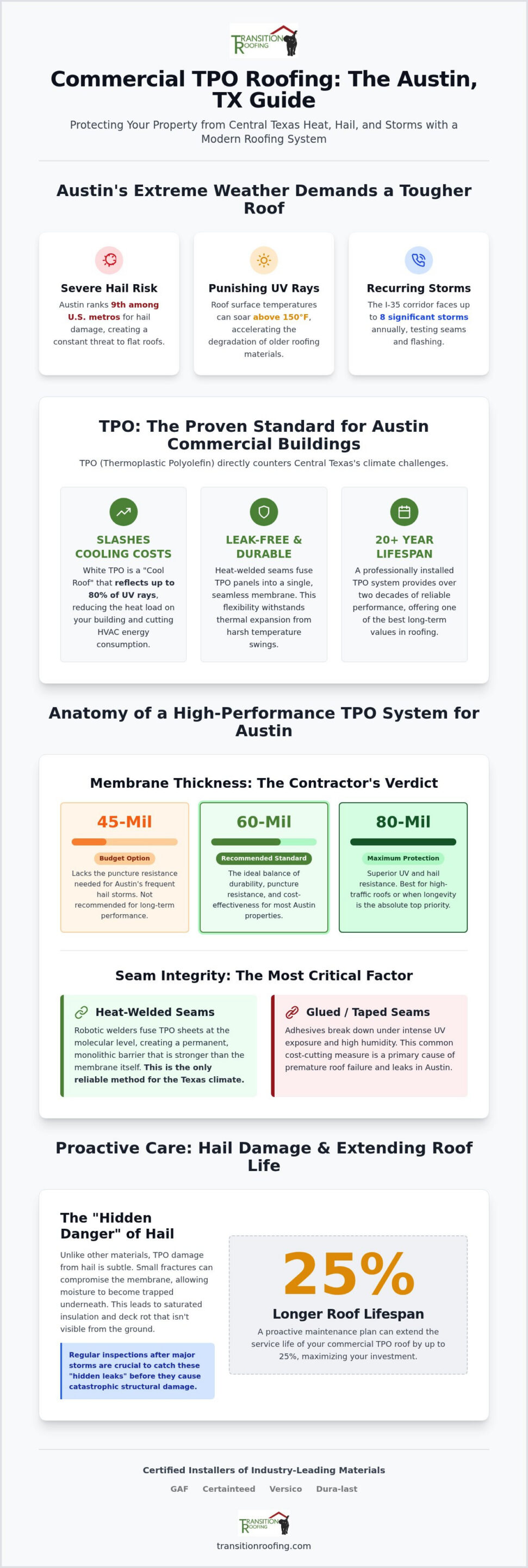 Commercial TPO Roofing Austin: The 2026 Property Manager’s Guide to Durable Systems