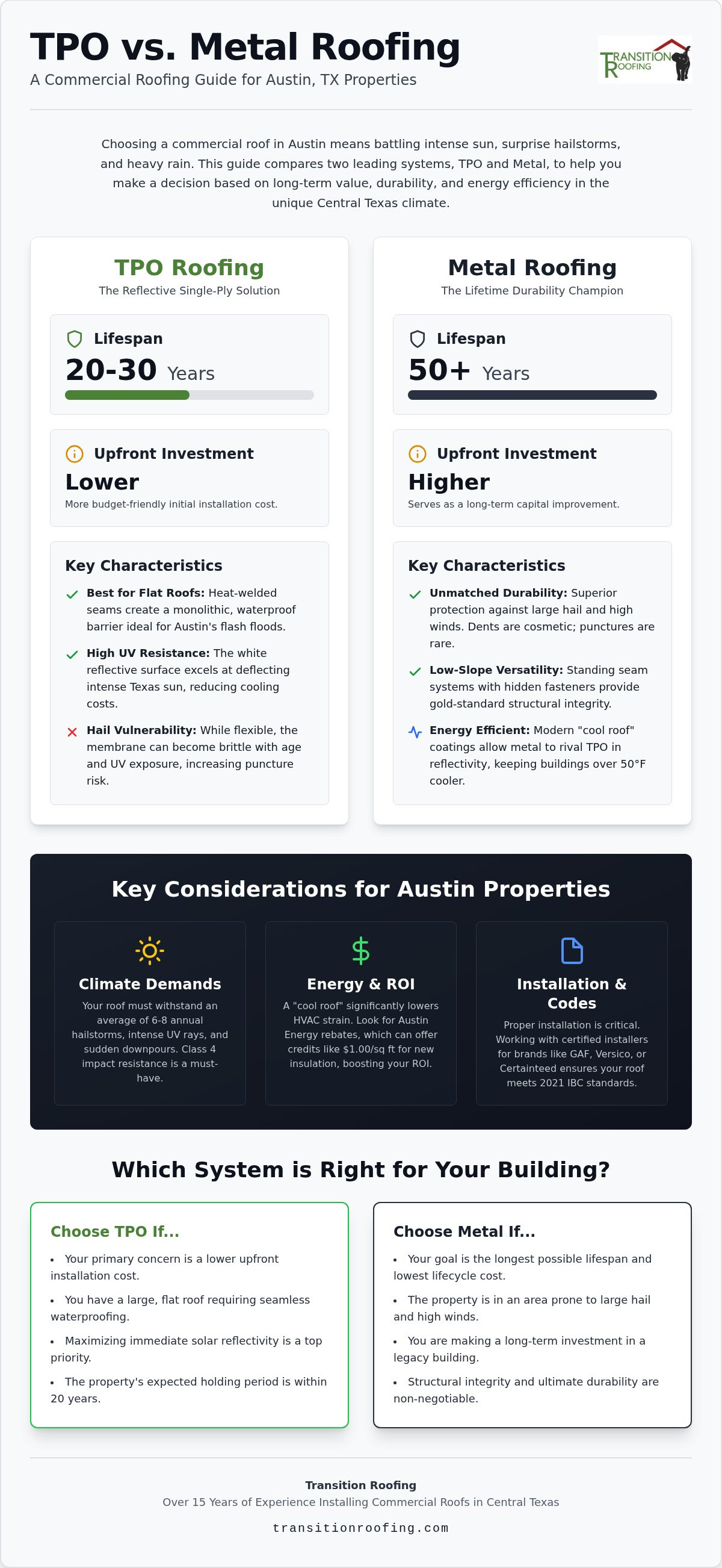 TPO vs Metal Roofing: Austin Commercial Guide 2026
