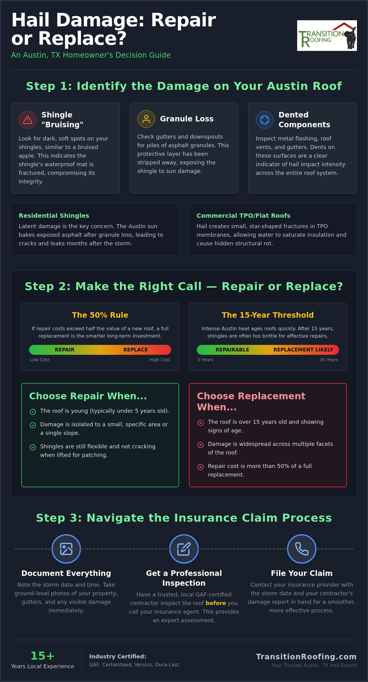 Hail Damage Roof Repair vs Replacement Austin: Your 2026 Guide