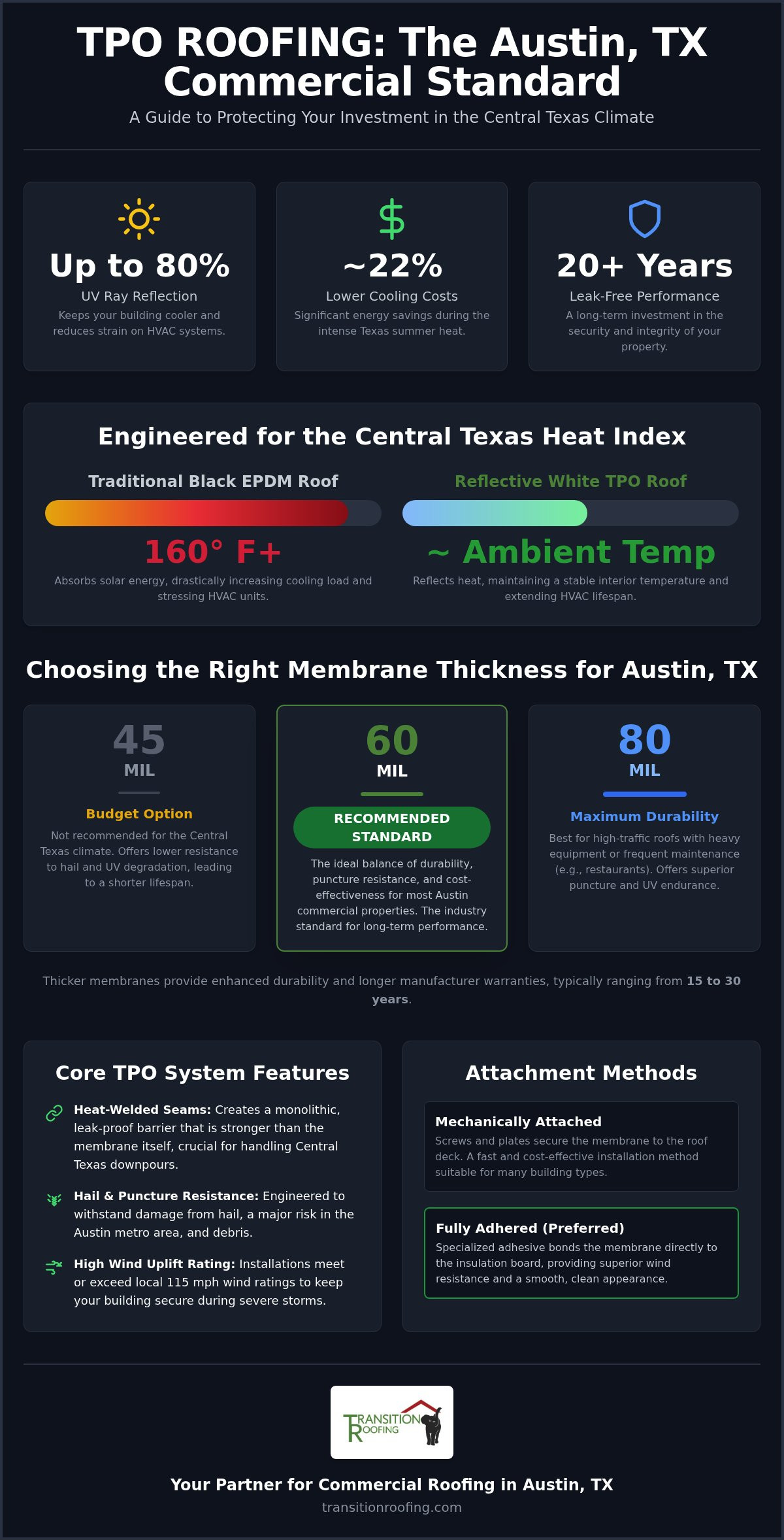 TPO Roofing Austin: The 2026 Property Manager’s Guide to Durable Commercial Systems