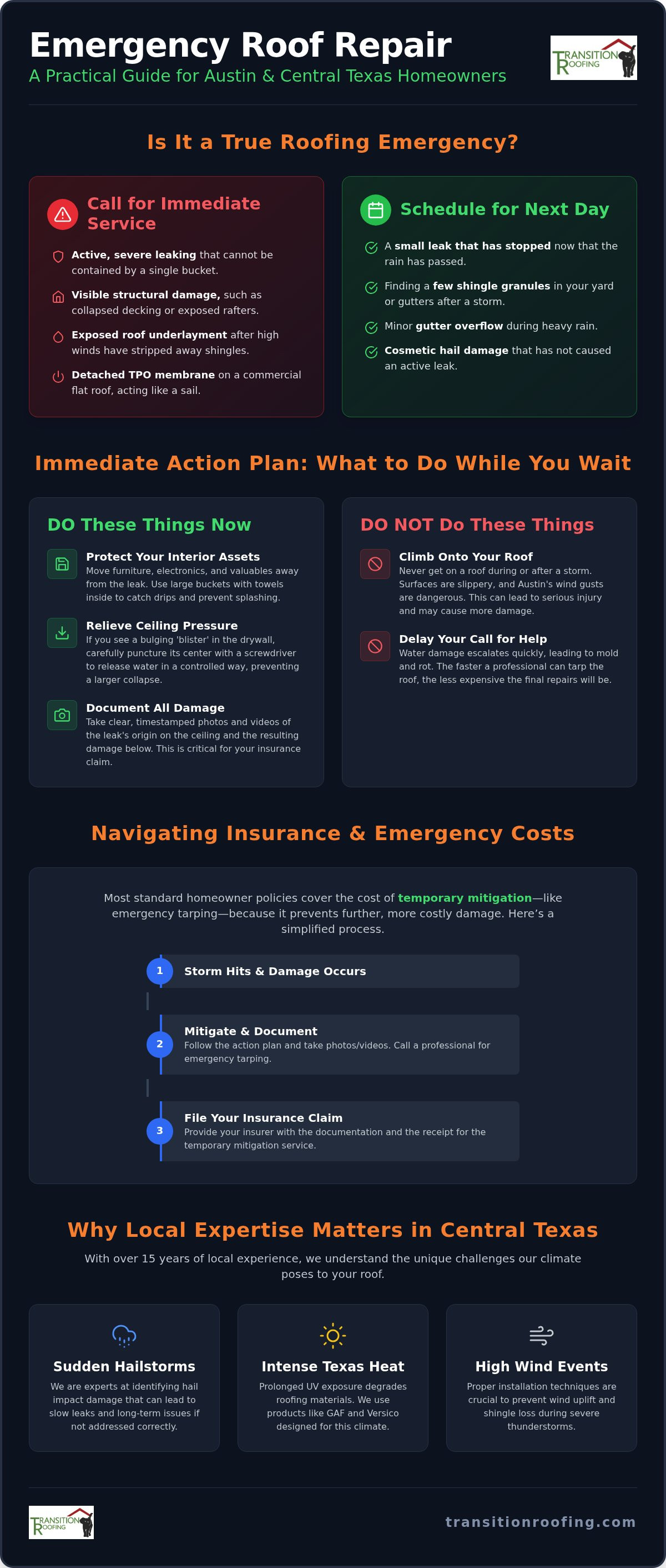 Emergency Roof Repair Austin: The 2026 Guide to Storm Damage Recovery